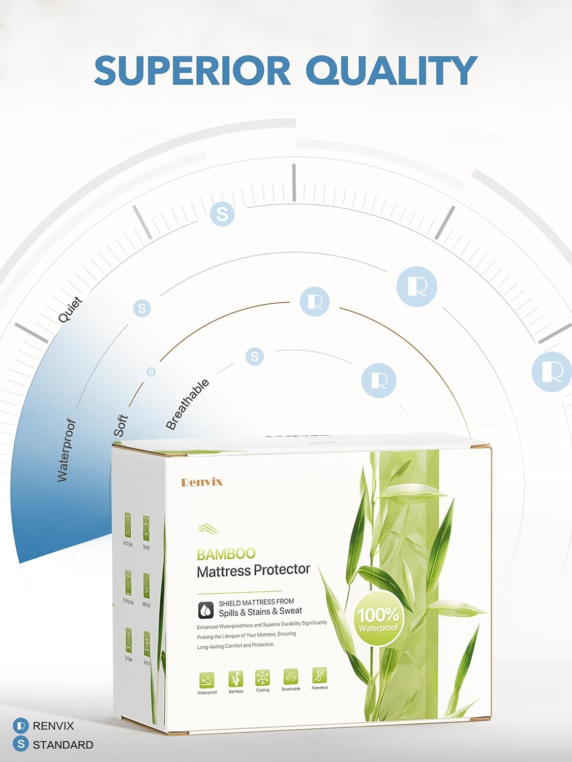 Detalle de Renvix MP0918 Waterproof King Mattress Protector, Bamboo Viscose, Deep Pockets