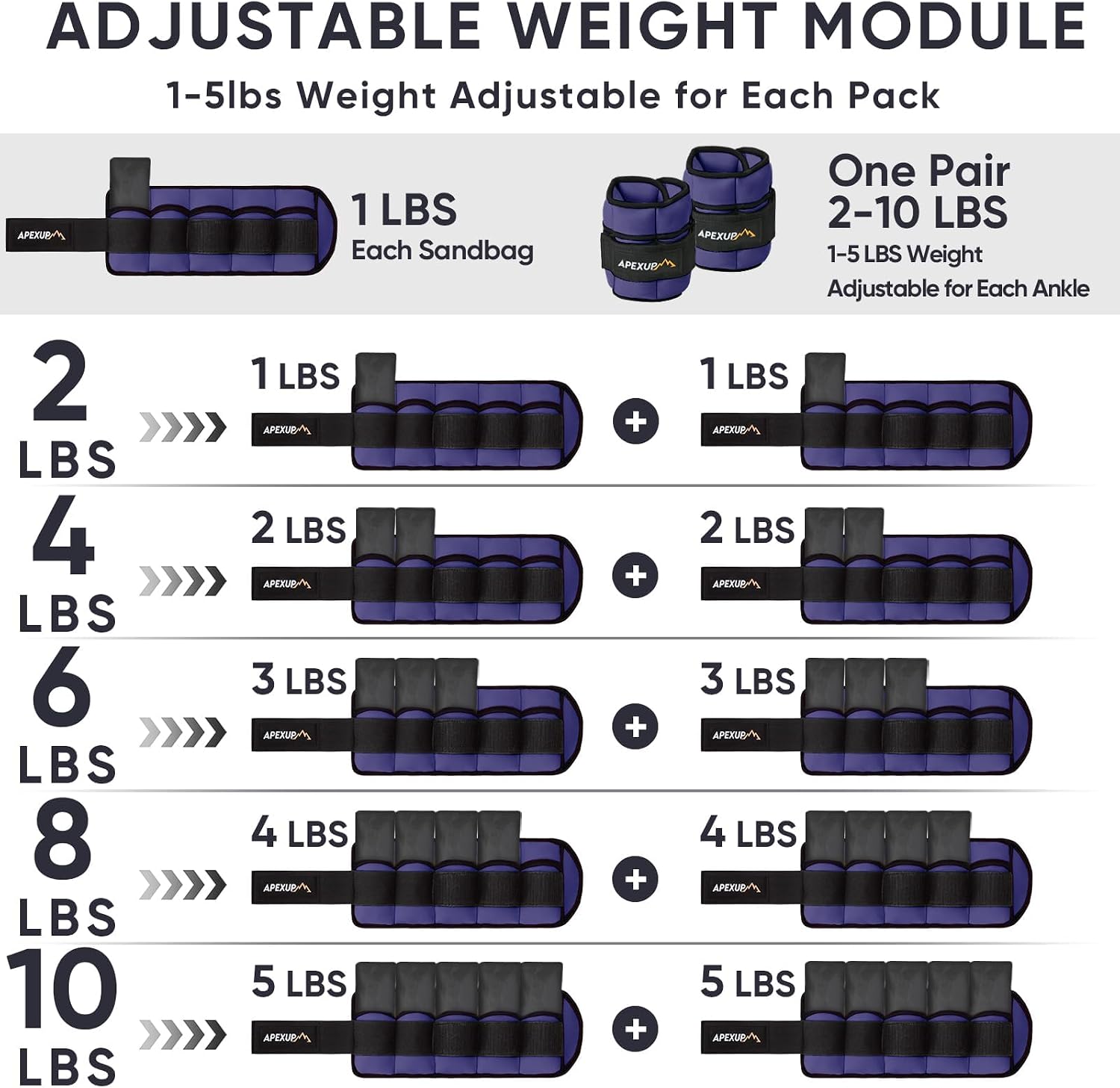 Detalle 2 de APEXUP Adjustable Ankle Weights, 10 lb Pair with Removable 1 lb Modules