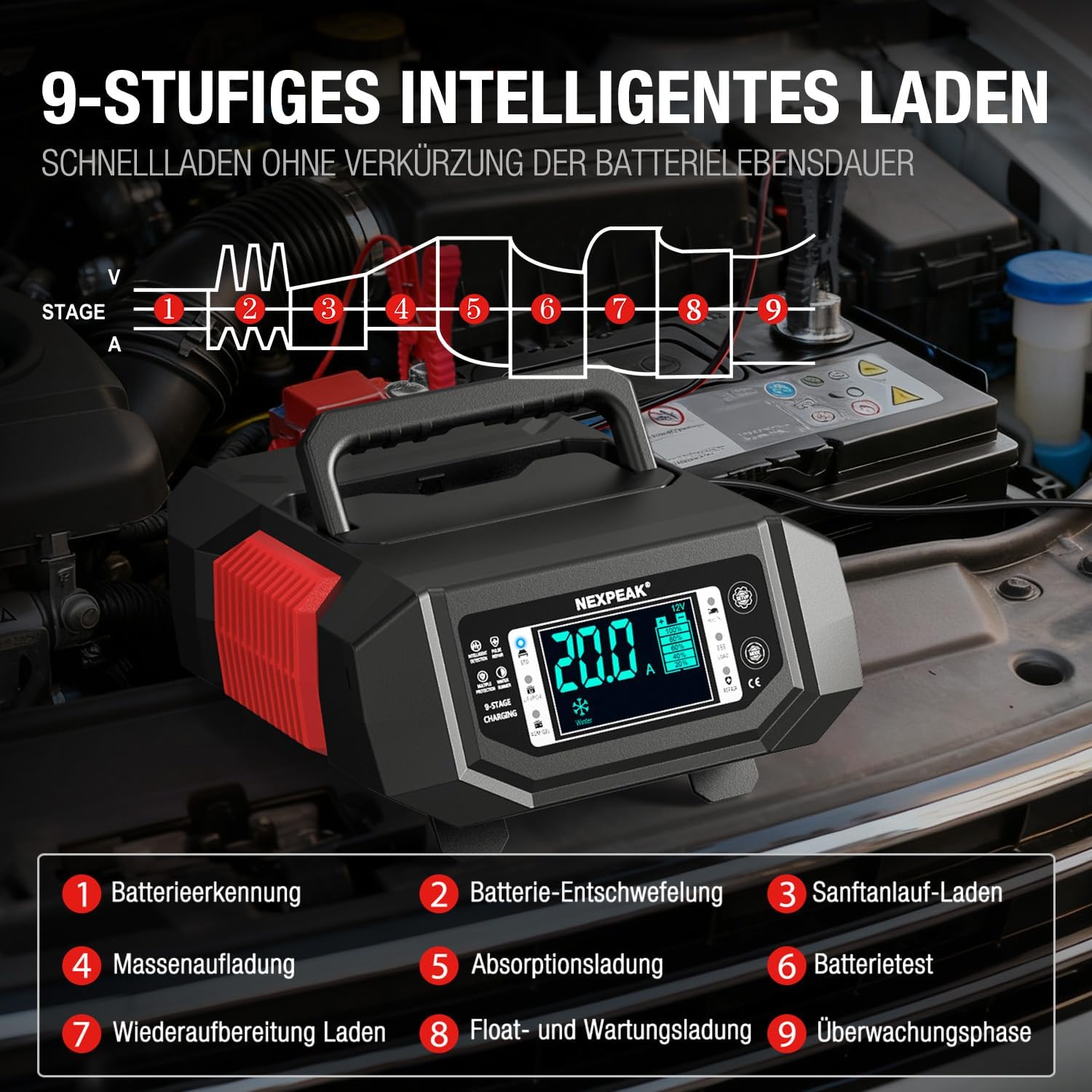 Thumbnail 5 de NEXPEAK 1-20A Autobatterie-Ladegerät (Erhaltungslader) für 12/24V LiFePO4 & Blei-Säure