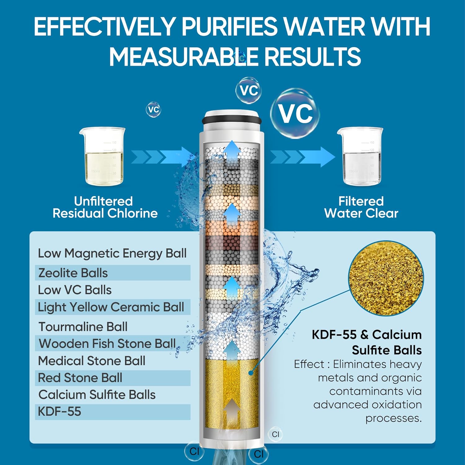 Detalle 2 de Cobbe Filtered Shower Head 6 Spray Modes