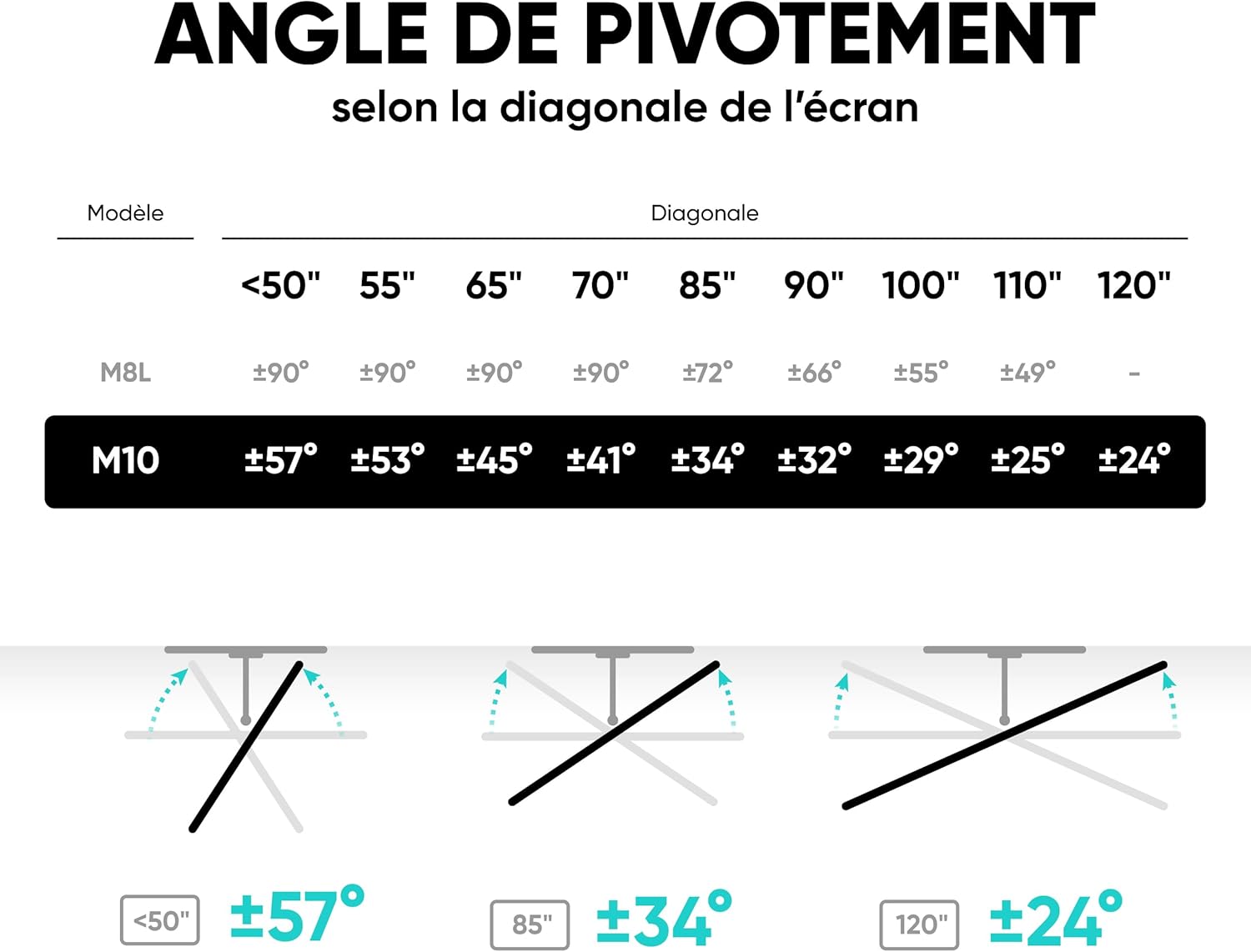 Thumbnail 6 de ONKRON Support TV mural M10-BW noir et blanc – 42 à 120 pouces, VESA 200x100 à 1000x600, inclinable et orientable jusqu’à 100 kg