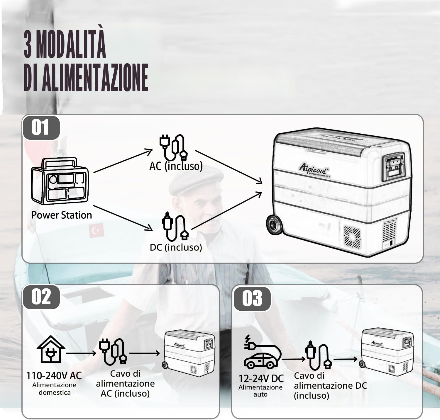 Thumbnail 3 de Alpicool T60: Frigorifero Portatile da 60 L per Auto, RV e Barca con Doppia Zona e Manuale di Trasporto