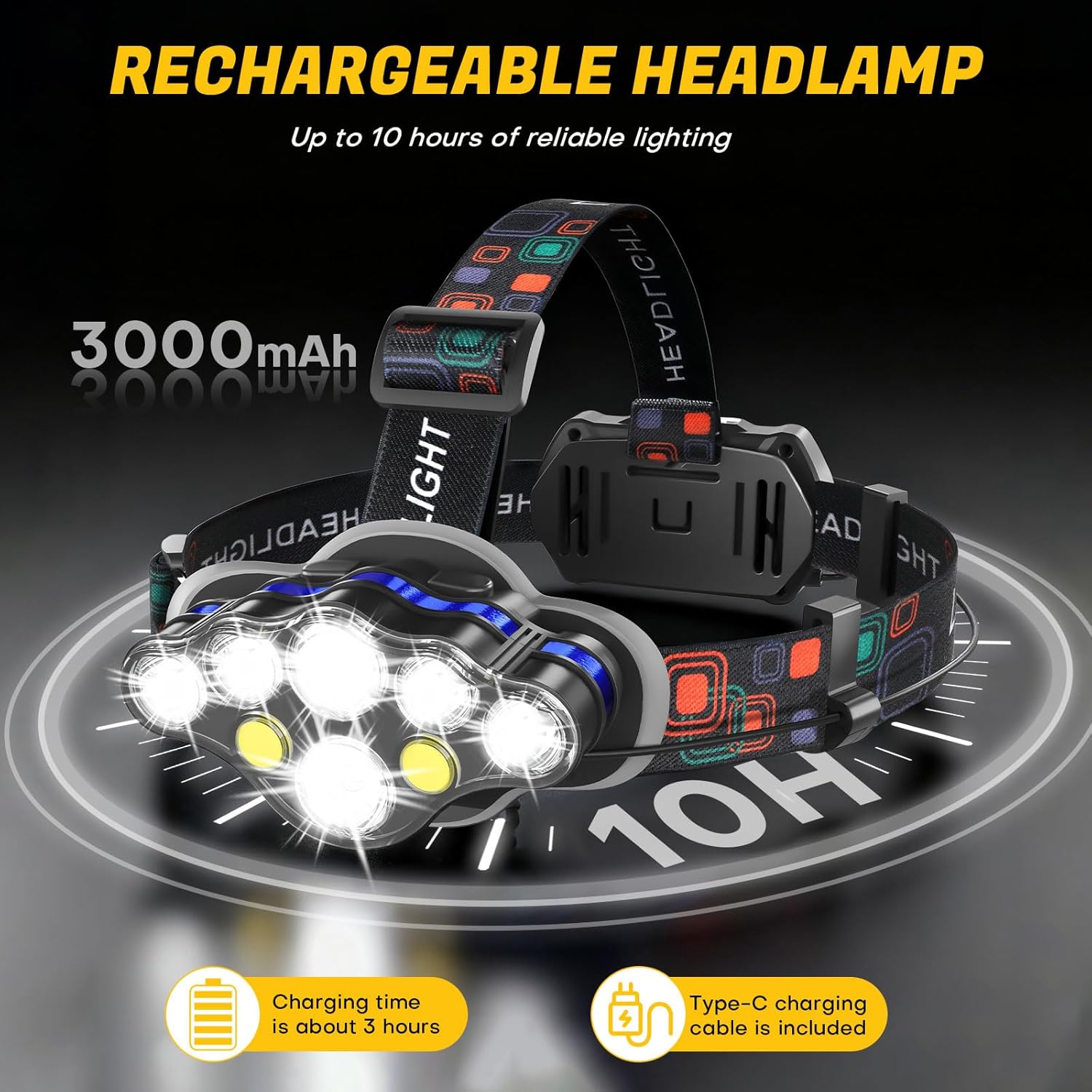 Thumbnail 2 de MIOISY Rechargeable Headlamp