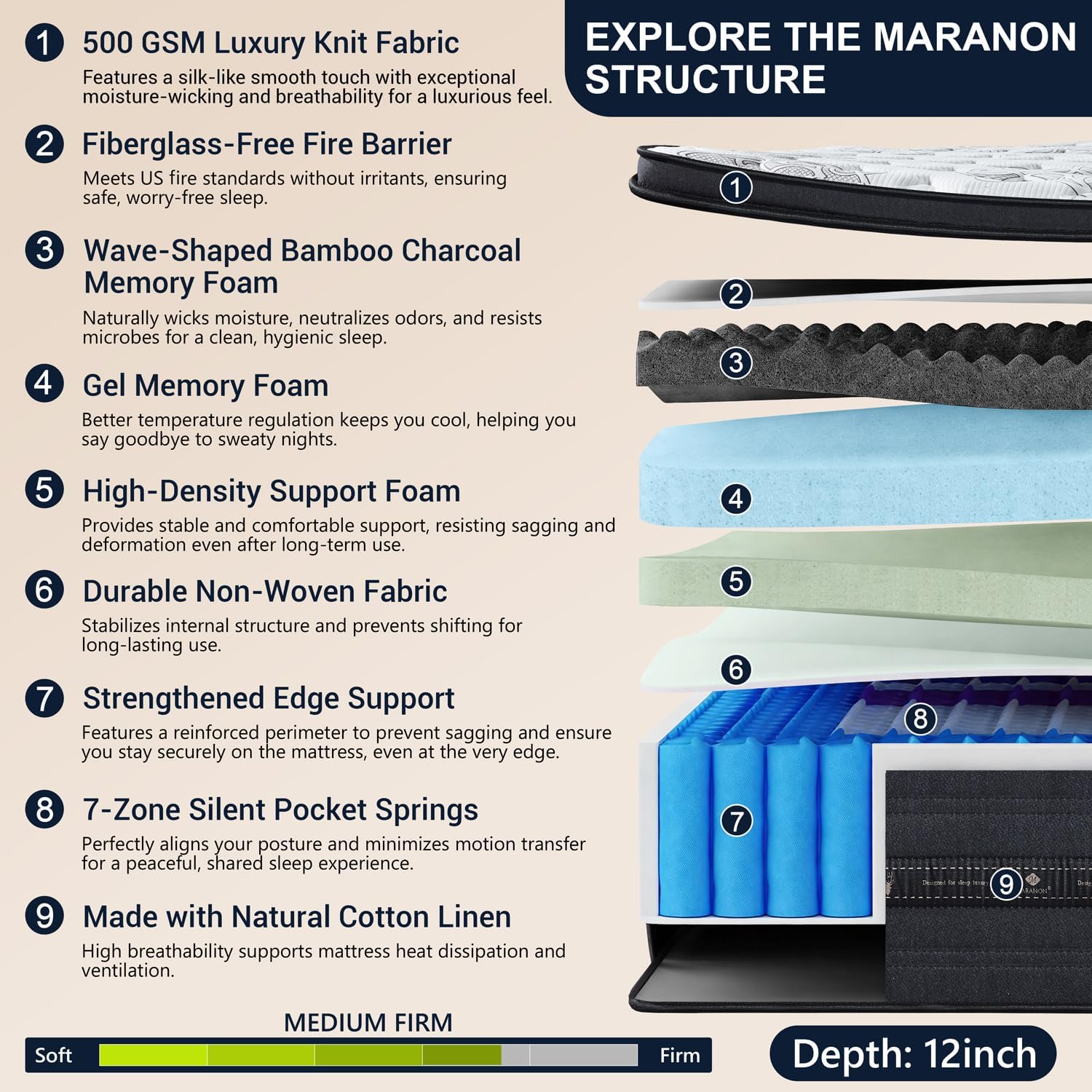 Detalle 2 de Maranon 14-Inch King Hybrid Mattress with Gel Memory Foam and Pocketed Coils