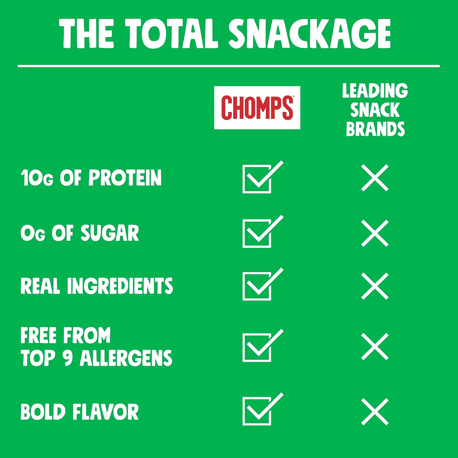 Detalle 2 de Chomps Jalapeño Beef Snack Sticks, 10-Count, Grass-Fed, 10g Protein