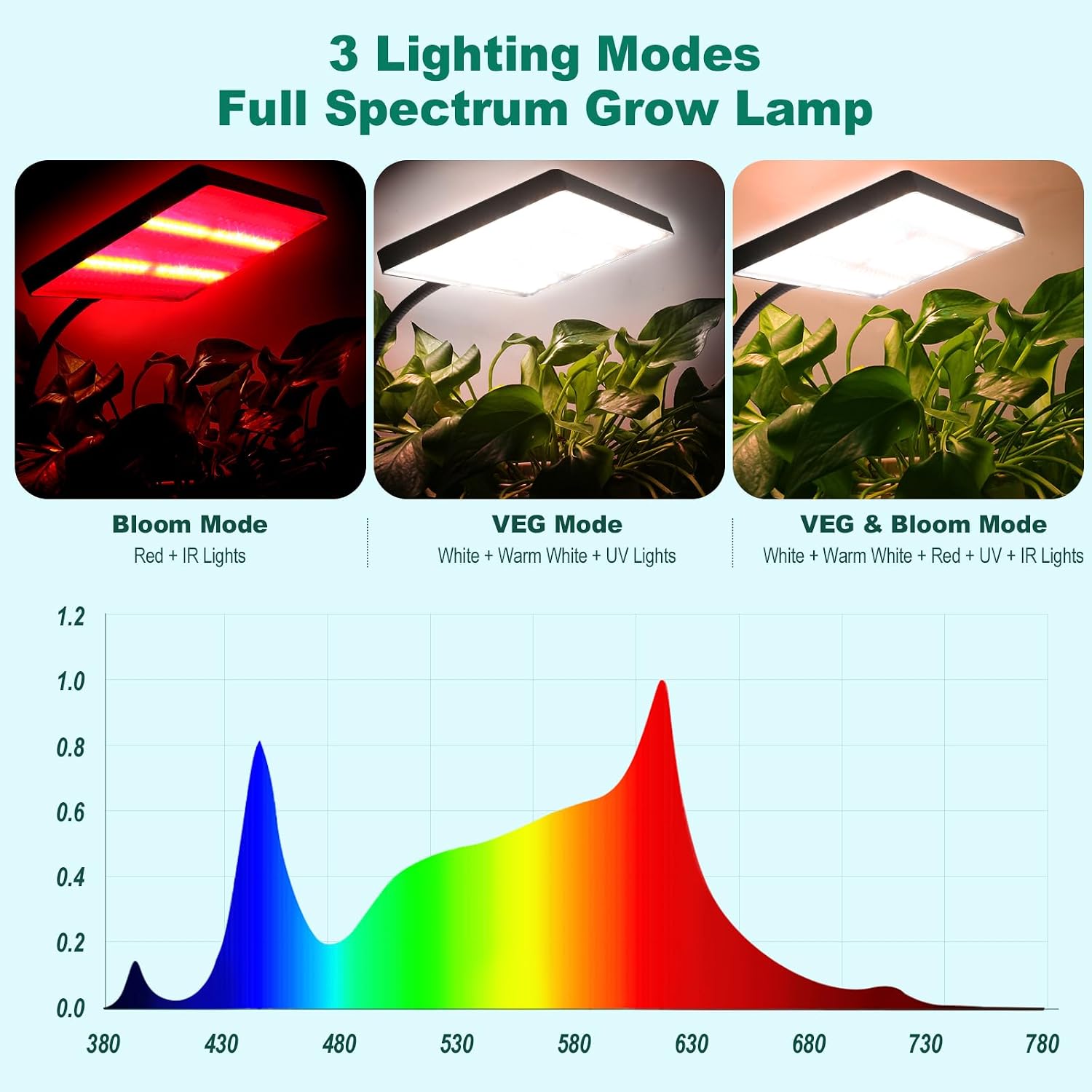 Thumbnail 3 de Railee Pflanzenlampe 25 W Vollspektrum 🌱