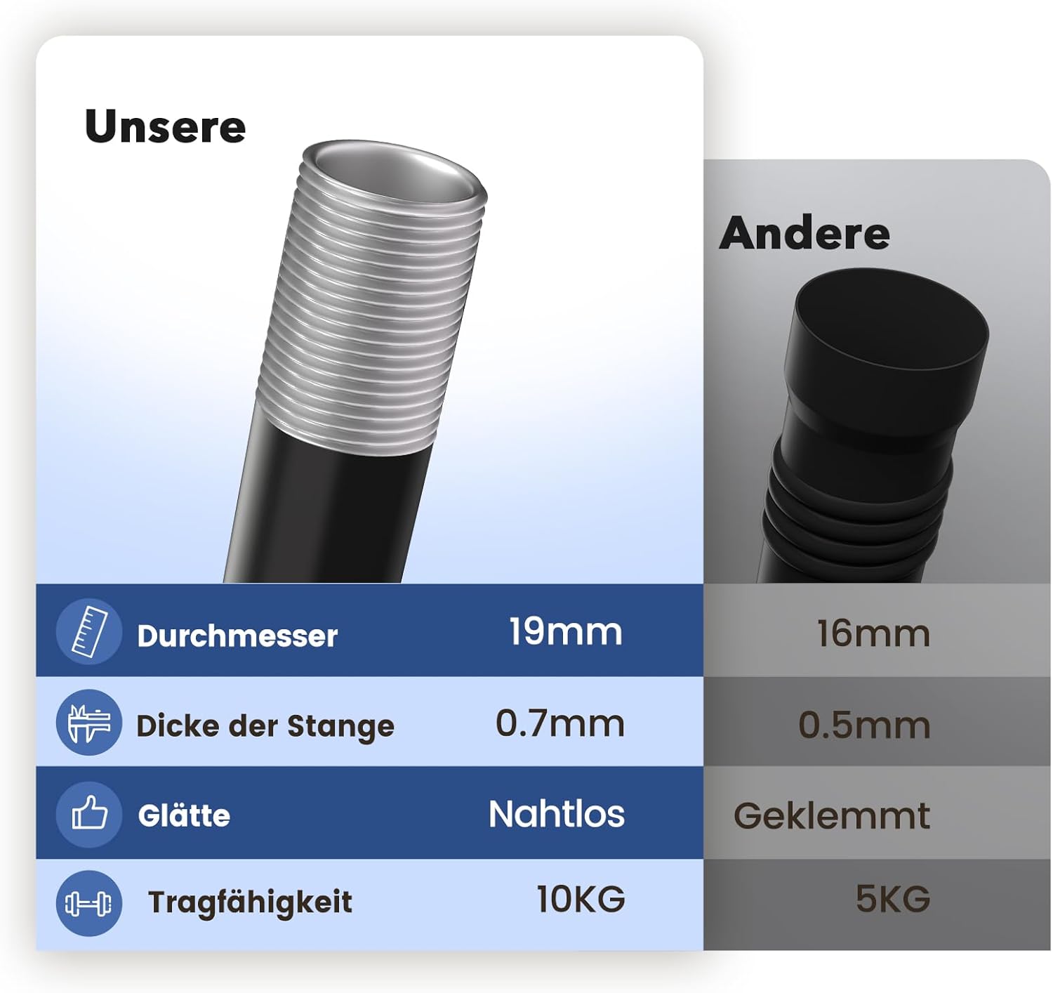 Thumbnail 3 de GEEBOBO Gardinenstange Schwarz 76–152 cm, ausziehbar (19 mm) für Schlafzimmer, Wohnzimmer & Küche
