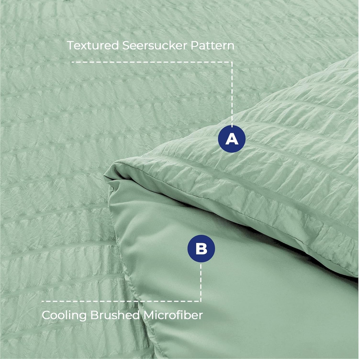 Thumbnail 3 de HYMOKEGE Sage Green Twin Seersucker 5-Piece Comforter Set