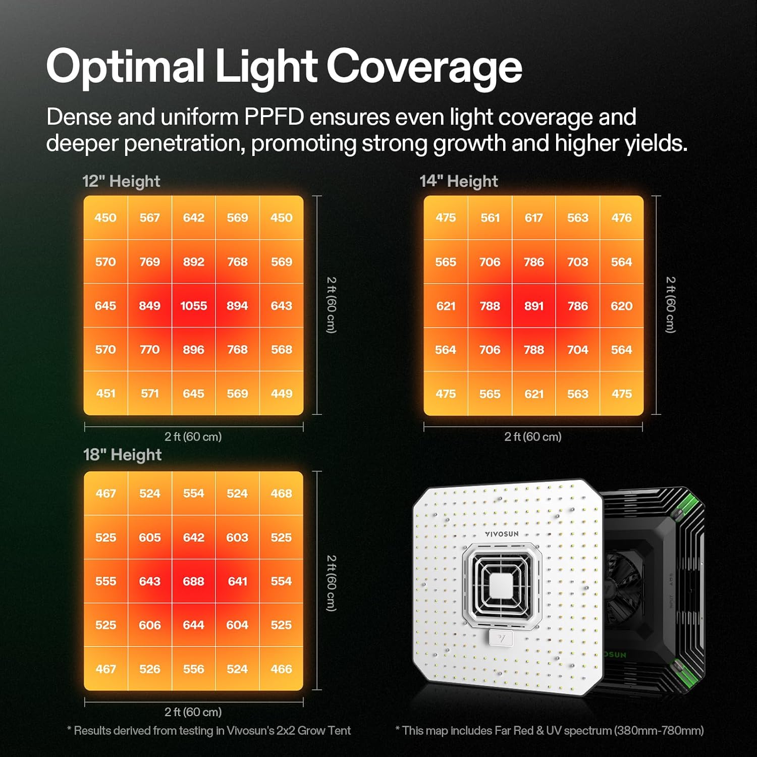 Thumbnail 3 de VIVOSUN AeroLight A100SE – Lampada LED per crescita con ventola integrata e compatibilità App (GrowHub E42/E42A/E25)