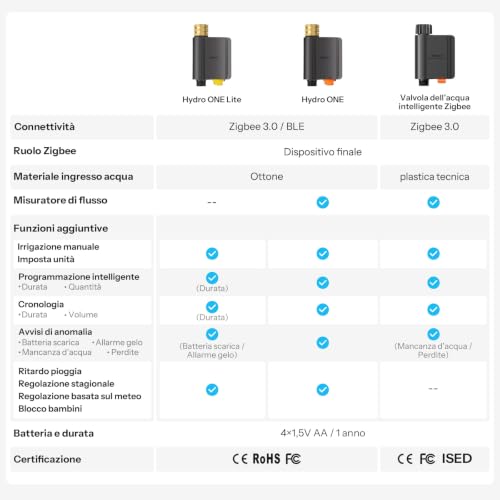 Detalle de SONOFF SWV-ZFE Hydro ONE: Timer Zigbee per irrigazione con flussometro e ingresso in ottone