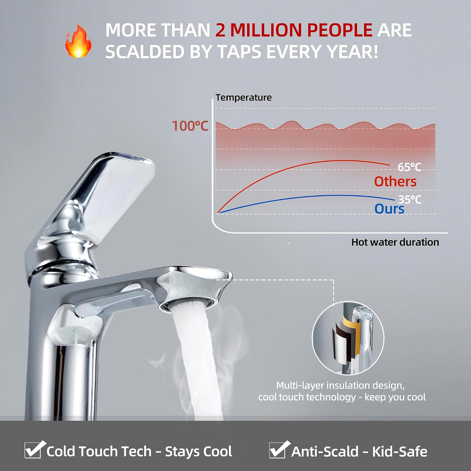 Thumbnail 6 de BELZ Modern Basin Mixer Tap (Single Lever) – Chrome brass bathroom faucet with hot & cold mixer