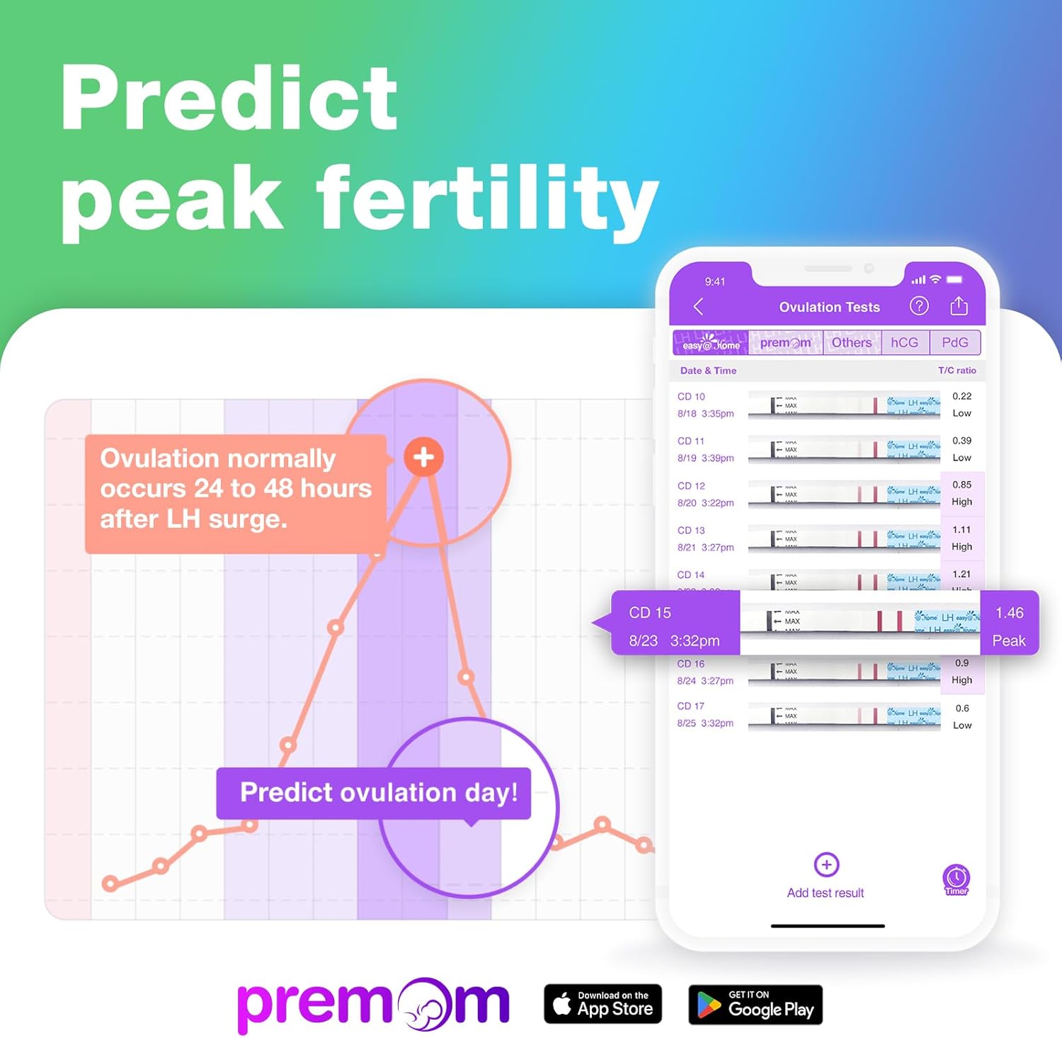 Detalle 2 de Easy@Home Ovulation & Pregnancy Test Strips Kit with Premom app support (40 LH + 10 HCG + 50 urine cups)