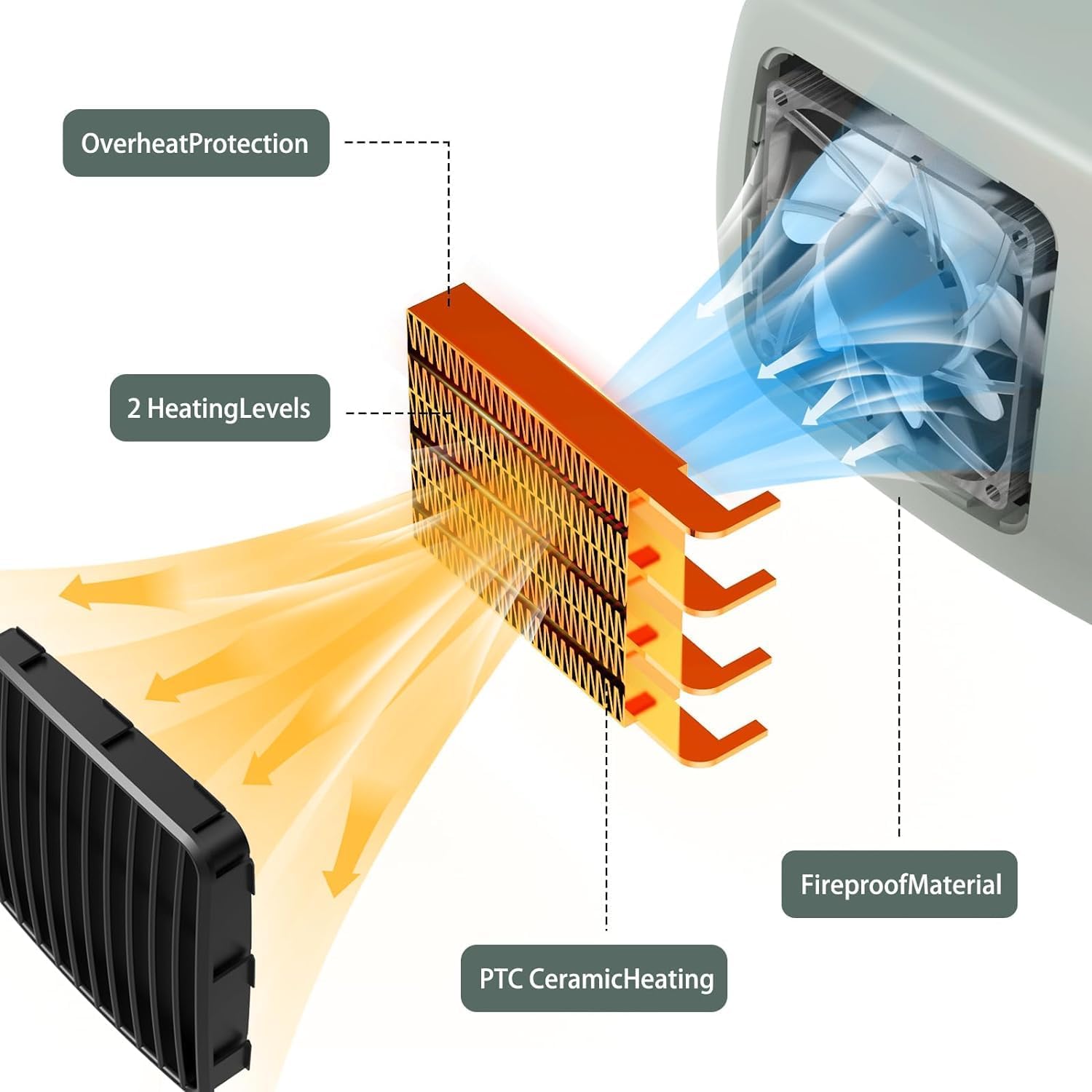 Thumbnail 4 de Dog House Heater 600W ⚡