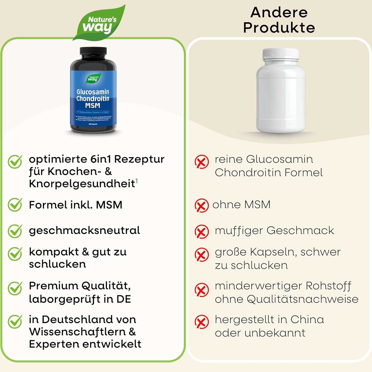 Thumbnail 5 de Glucosamin Chondroitin hochdosiert MSM Kapseln (240 Stück) mit Vitamin C, Hyaluronsäure & Mangan – 6in1 Komplex