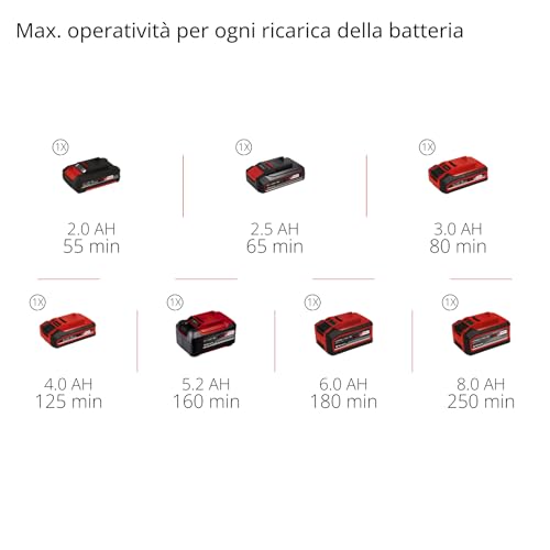 Thumbnail 10 de Einhell GE-CT 18 Li Kit Tagliabordi a batteria con Power X-Change (1x 2,5 Ah)