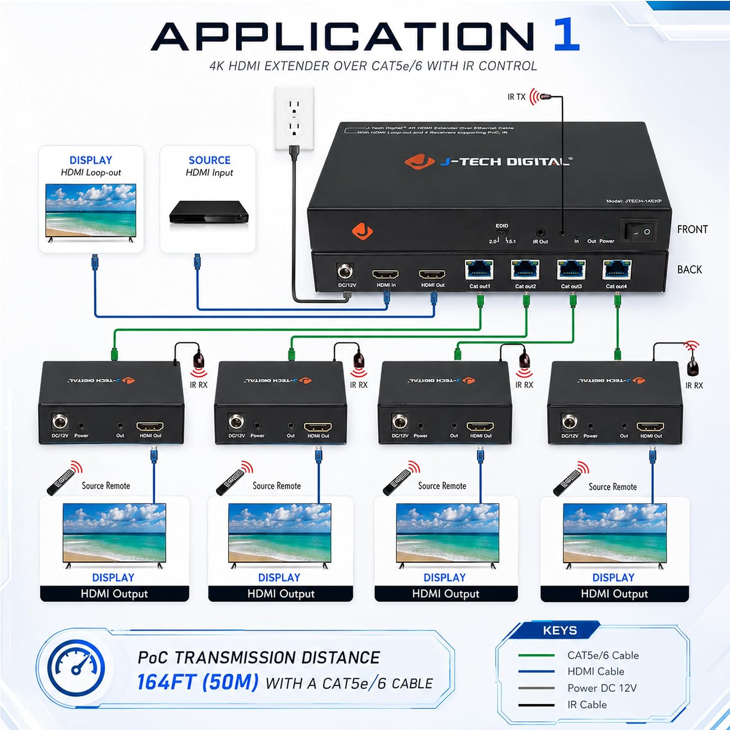Detalle de J-Tech Digital HDMI Extender Splitter 1x4 Over Single CAT5e/6 Cable with PoC, IR, and EDID Switch