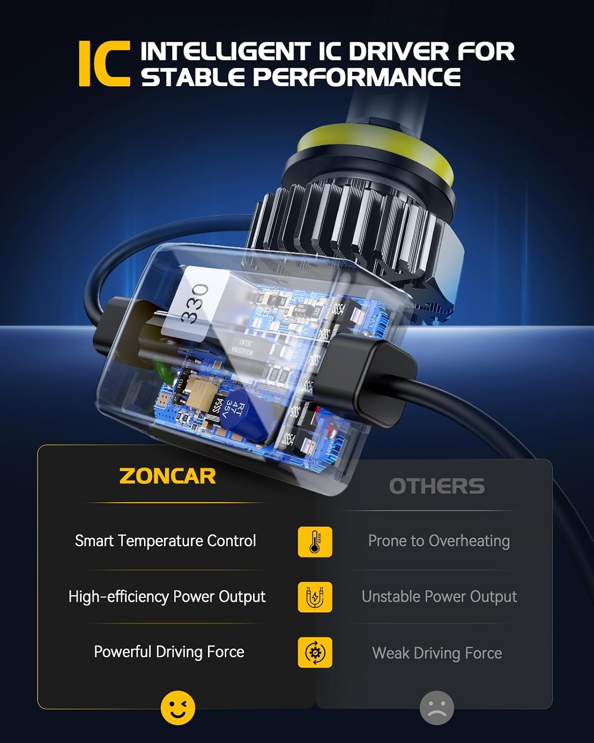 Thumbnail 2 de ZonCar H11 LED Bulb: 70,000LM, 6000K Cool White, Dual Cooling, IP68 - Pack of 2