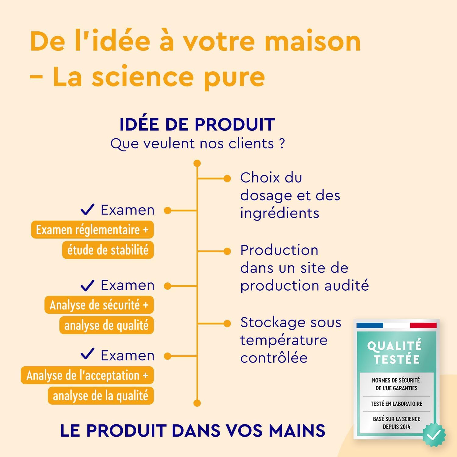 Detalle 2 de Oméga 3 capsules hautement dosées — 3000 mg d’huile de poisson (990 mg EPA + 660 mg DHA), 240 gélules