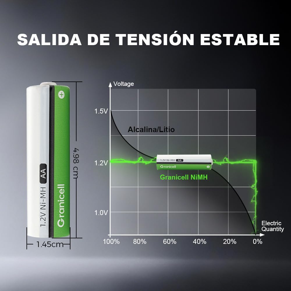 Detalle de AA NiMH Akku Granicell 2800 mAh 12er Pack
