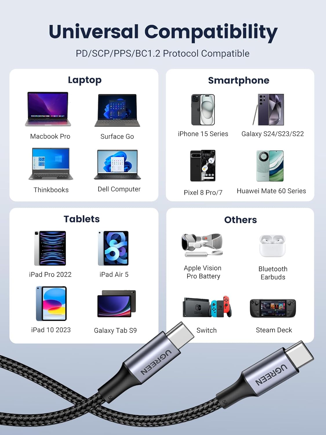 Thumbnail 5 de UGREEN USB C to USB C Cable 100W 2-Pack
