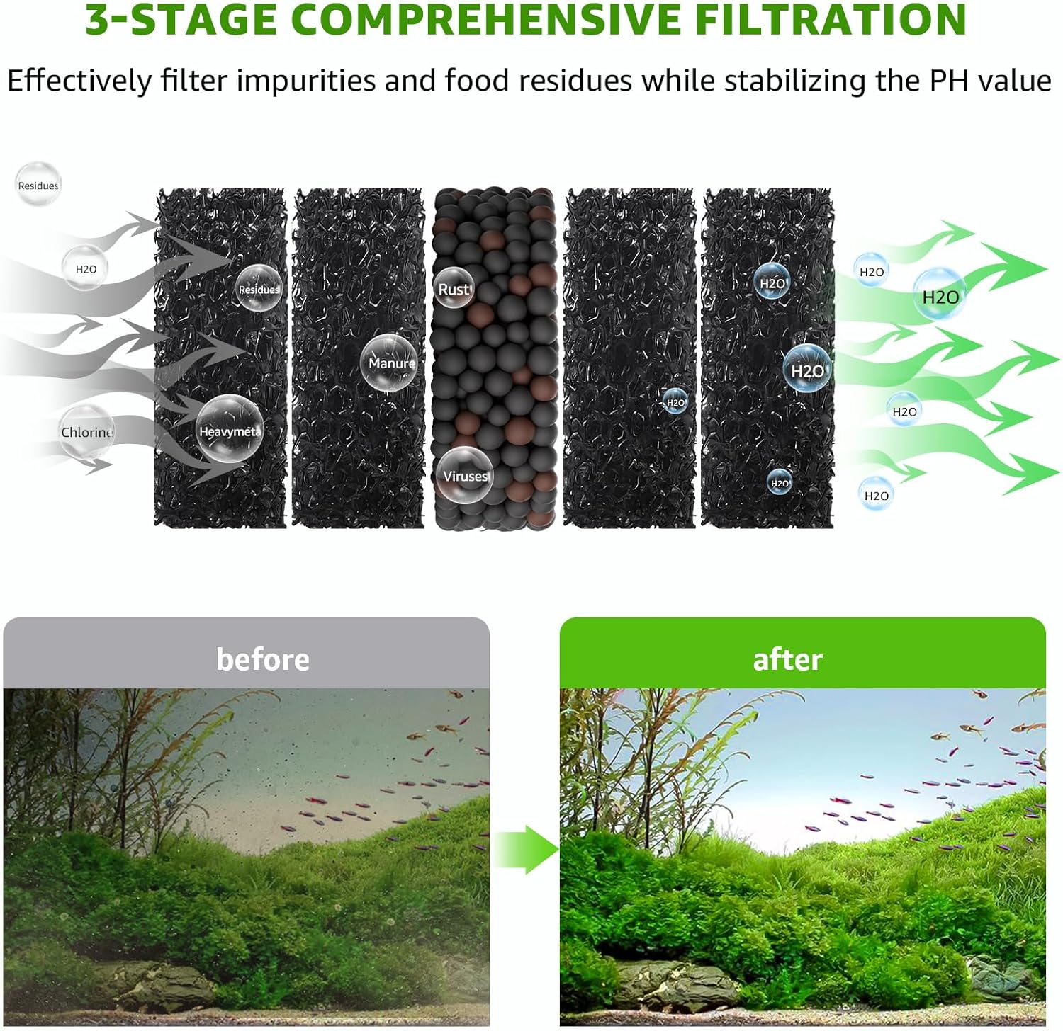 Detalle de Suness 24W Electric Aquarium Gravel Cleaner with Timed OFF — Multifunctional Fish Tank Vacuum for Automatic Water Change and Debris Removal