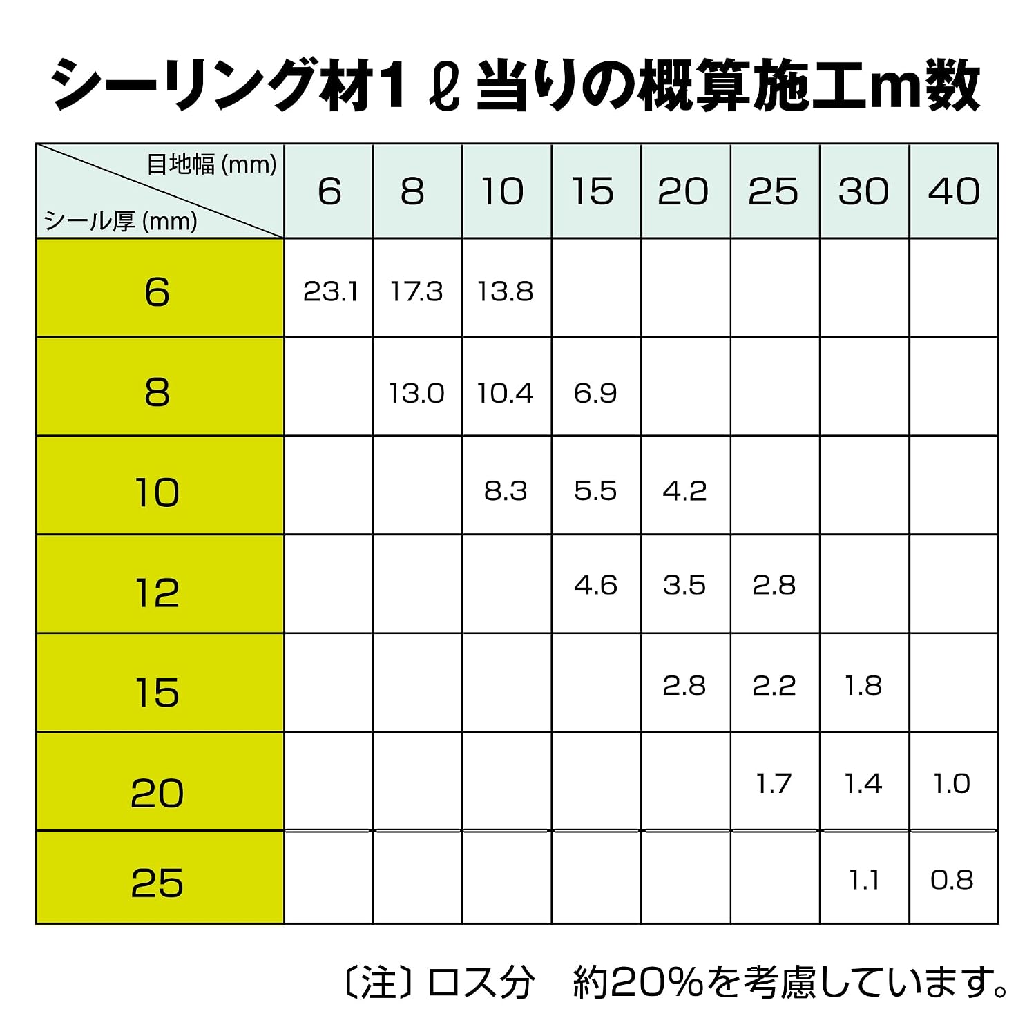 Thumbnail 6 de セメダイン POSシール SM-370 変成シリコーン系シーリング材 ニューアンバー 333mL