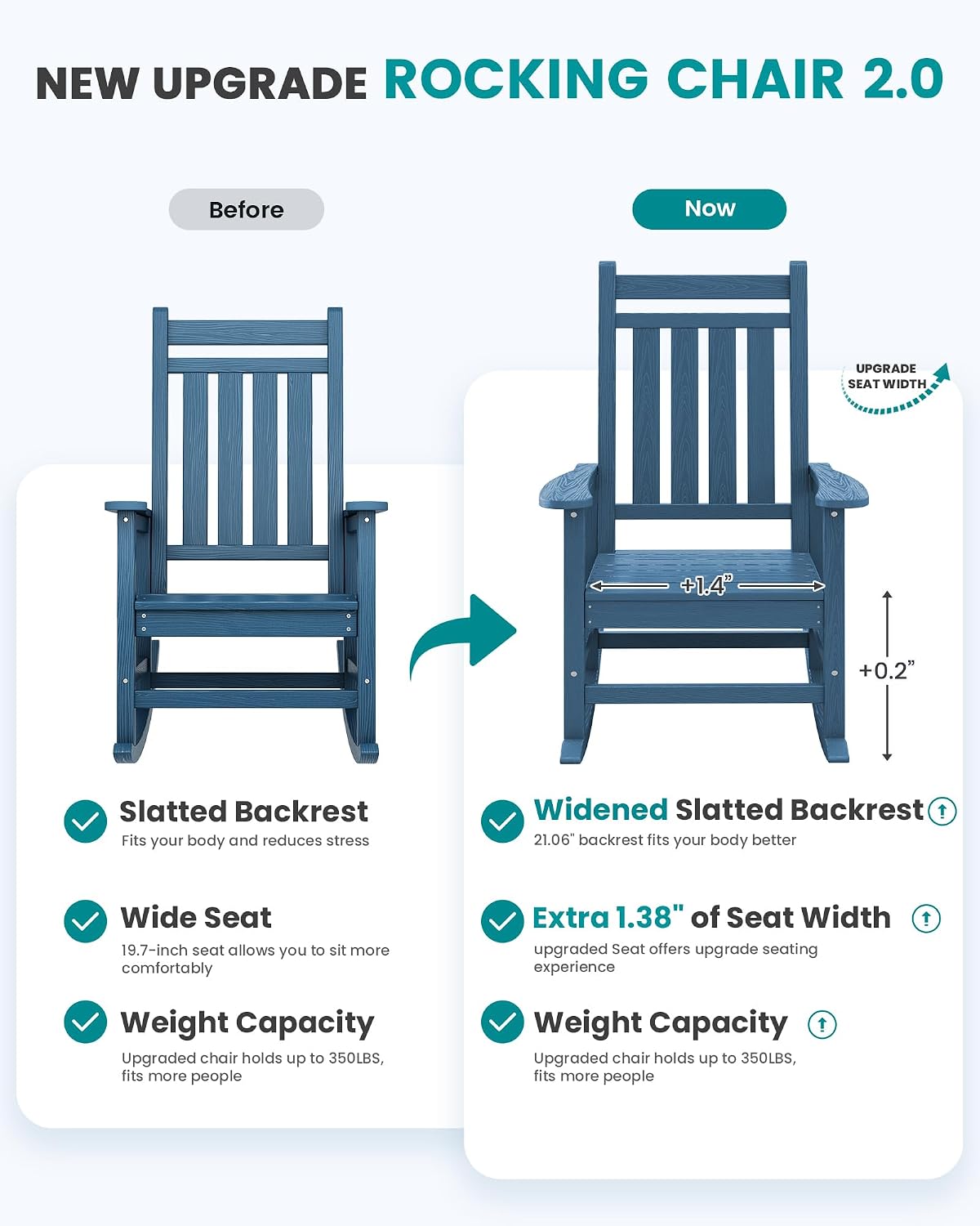 Detalle de SERWALL A041-088 Outdoor Rocking Chair Set of 2, Blue HDPE