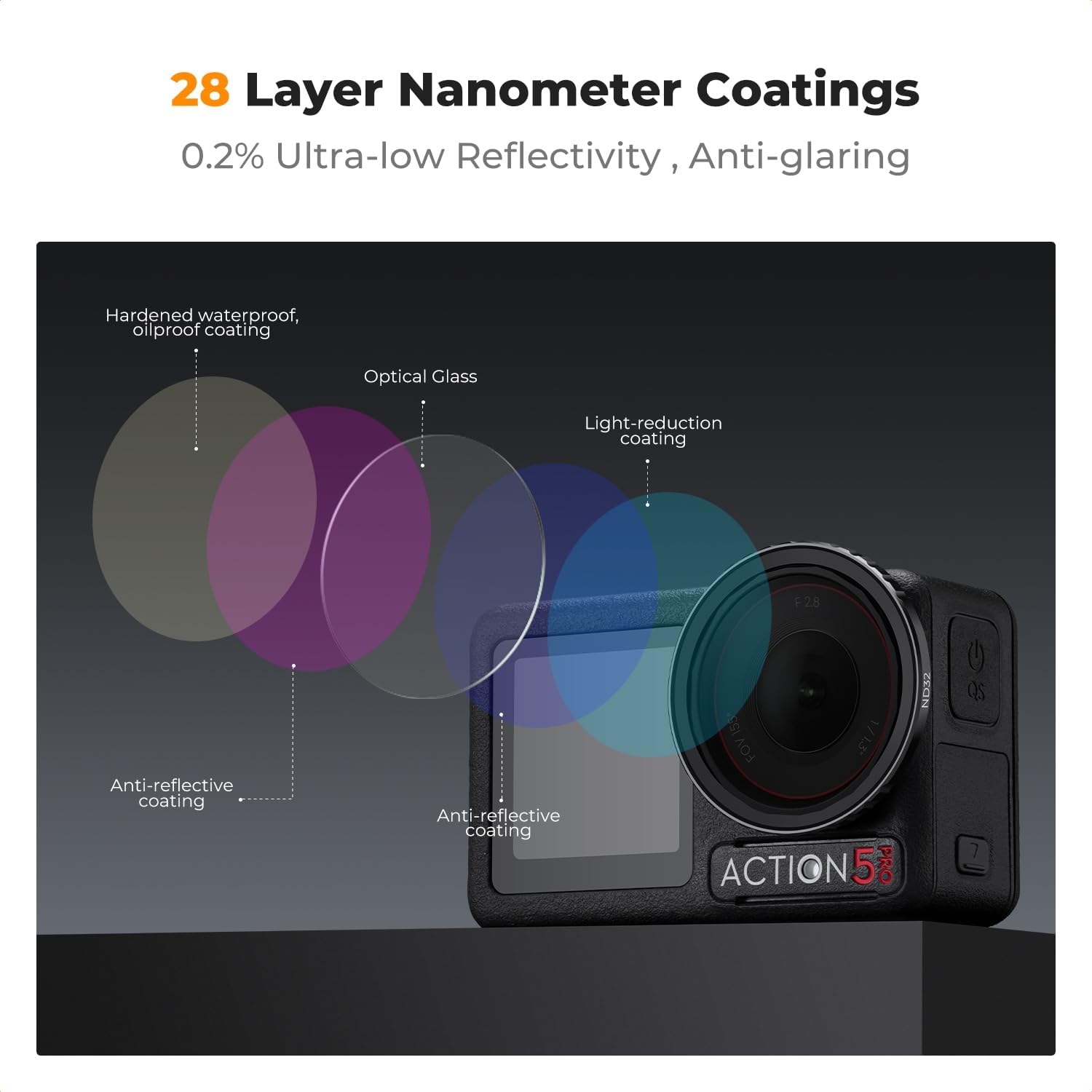 Detalle de K&F Concept Snap-on ND8/ND16/ND32/ND64 Filter Set for DJI Osmo Action 5 PRO / Osmo Action 4/3