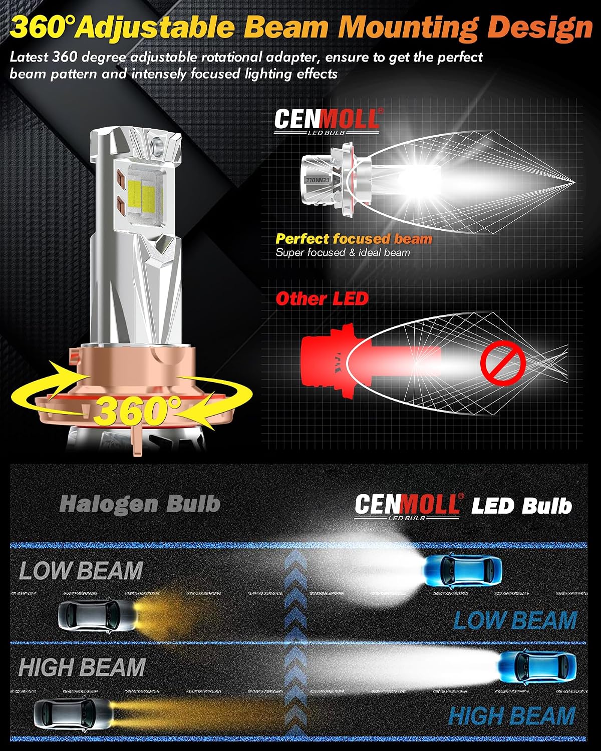 Detalle de Cenmoll Lampadina H13 LED Canbus 140W – 36000LM, 360° regolabile, 6000K, Plug & Play (2 pezzi)