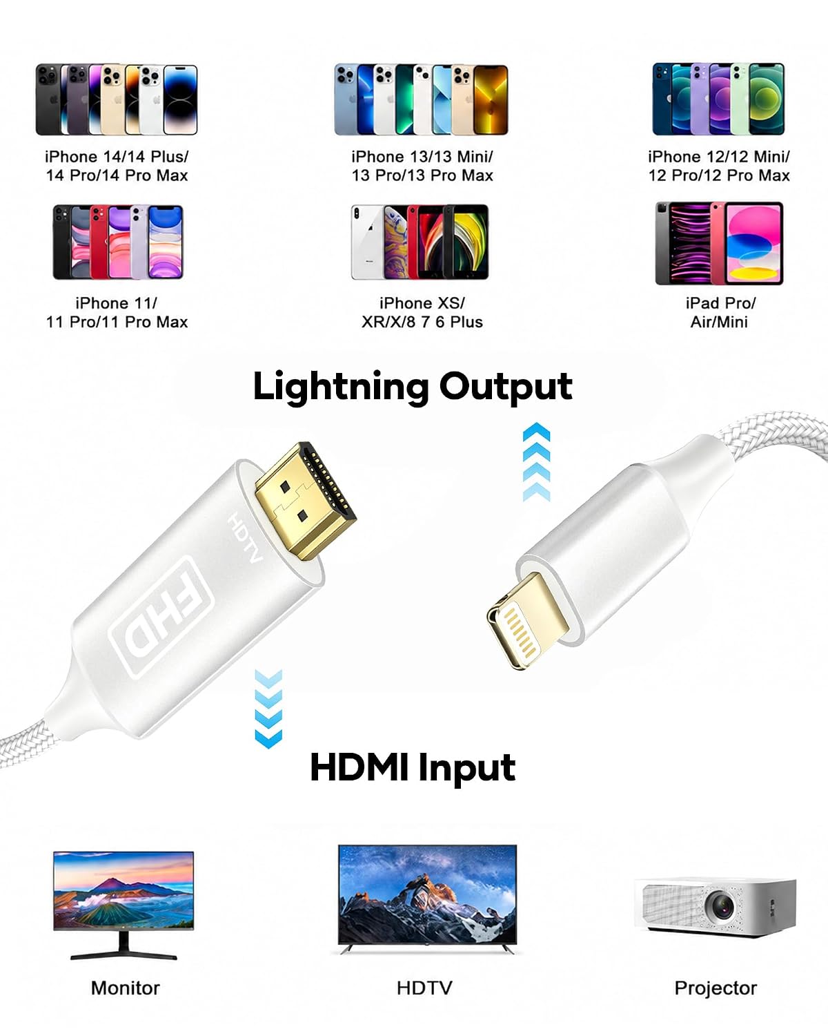 Detalle de Light-ing Apple MFi Zertifiziertes Lightning-auf-HDMI Kabel, 2 m – 1080p Digital AV Adapter für iPhone