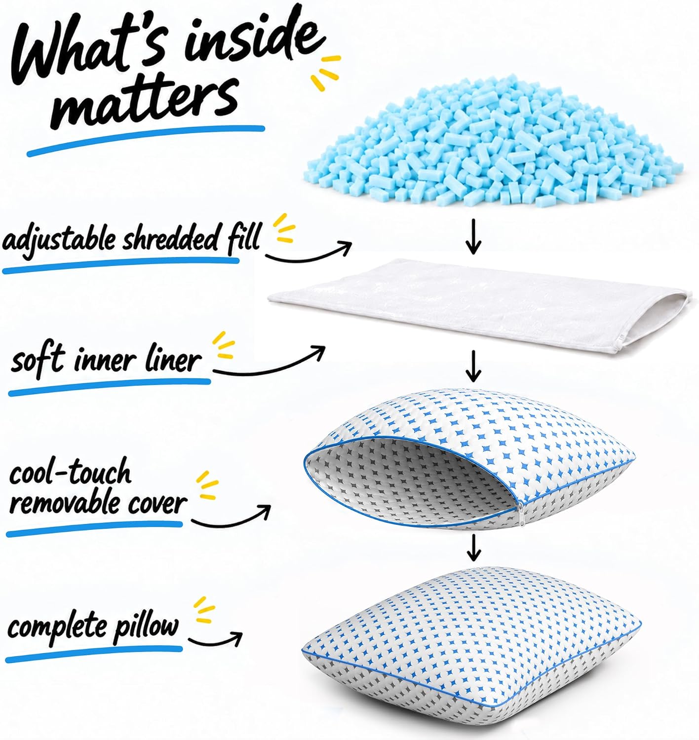 Detalle de LOVELYREST Memory Foam Pillows 2 Pack: Adjustable King Loft with Cooling Breathability