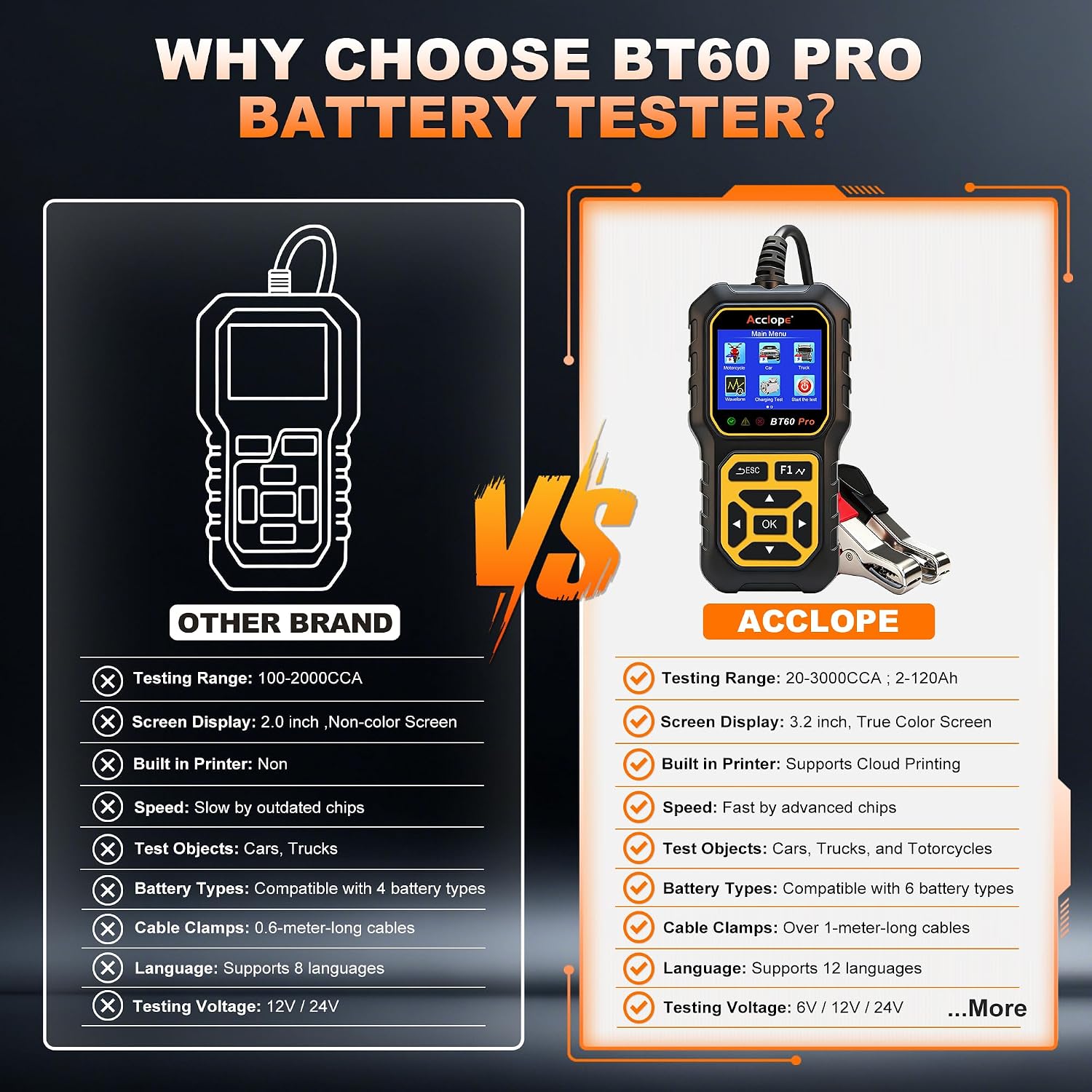 Detalle de BT60 PRO Autobatterie Tester – Vielseitiger 6V/12V/24V Battery Tester mit Cloud-Druckfunktion