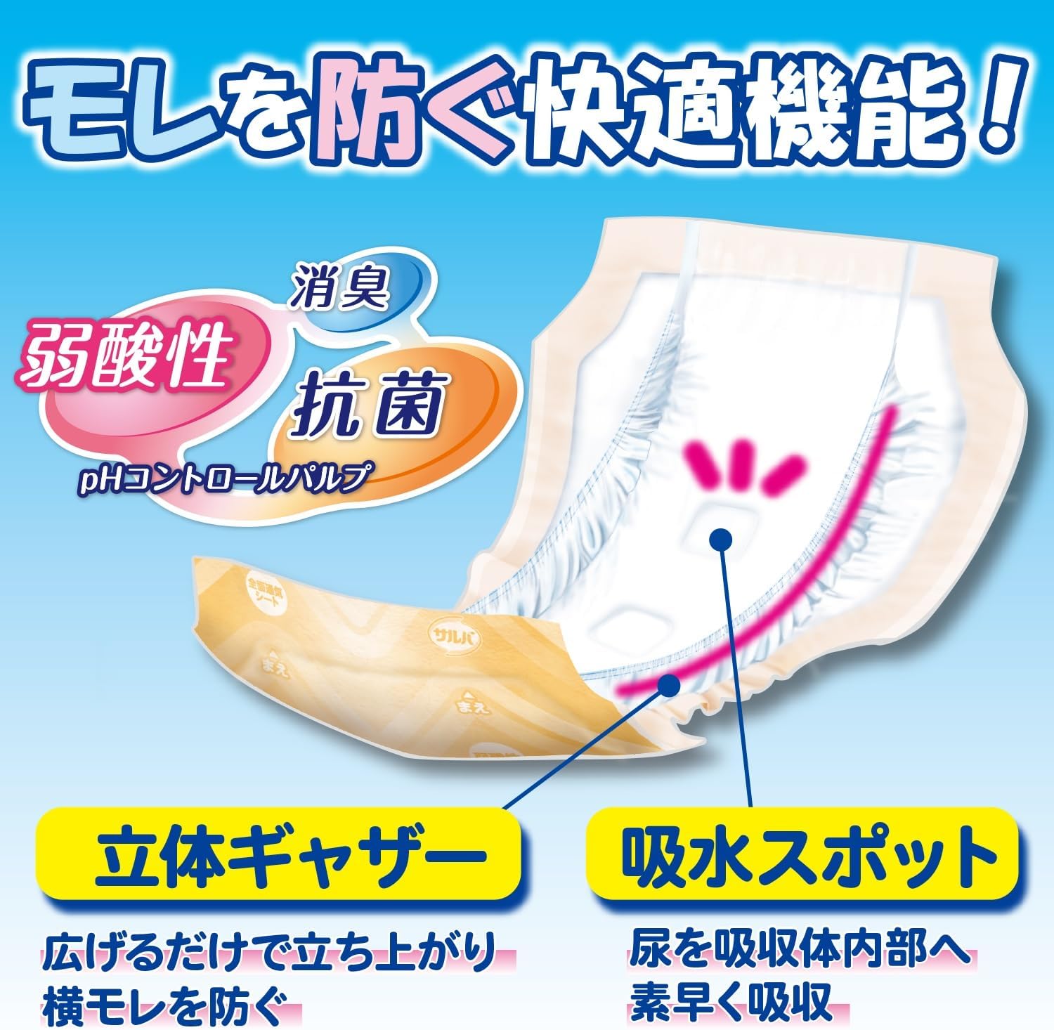 Detalle 1 de サルバ あて楽 スーパーワイド長時間 尿とりパッド 4回吸収・28×55cm・48枚