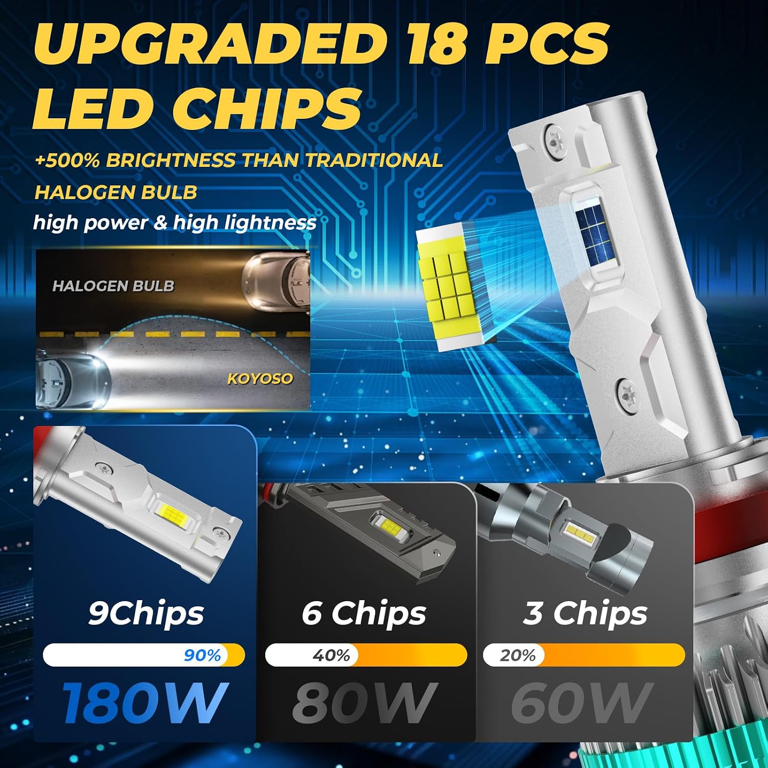 Thumbnail 3 de KOYOSO H11 32000LM Lampadine LED Auto