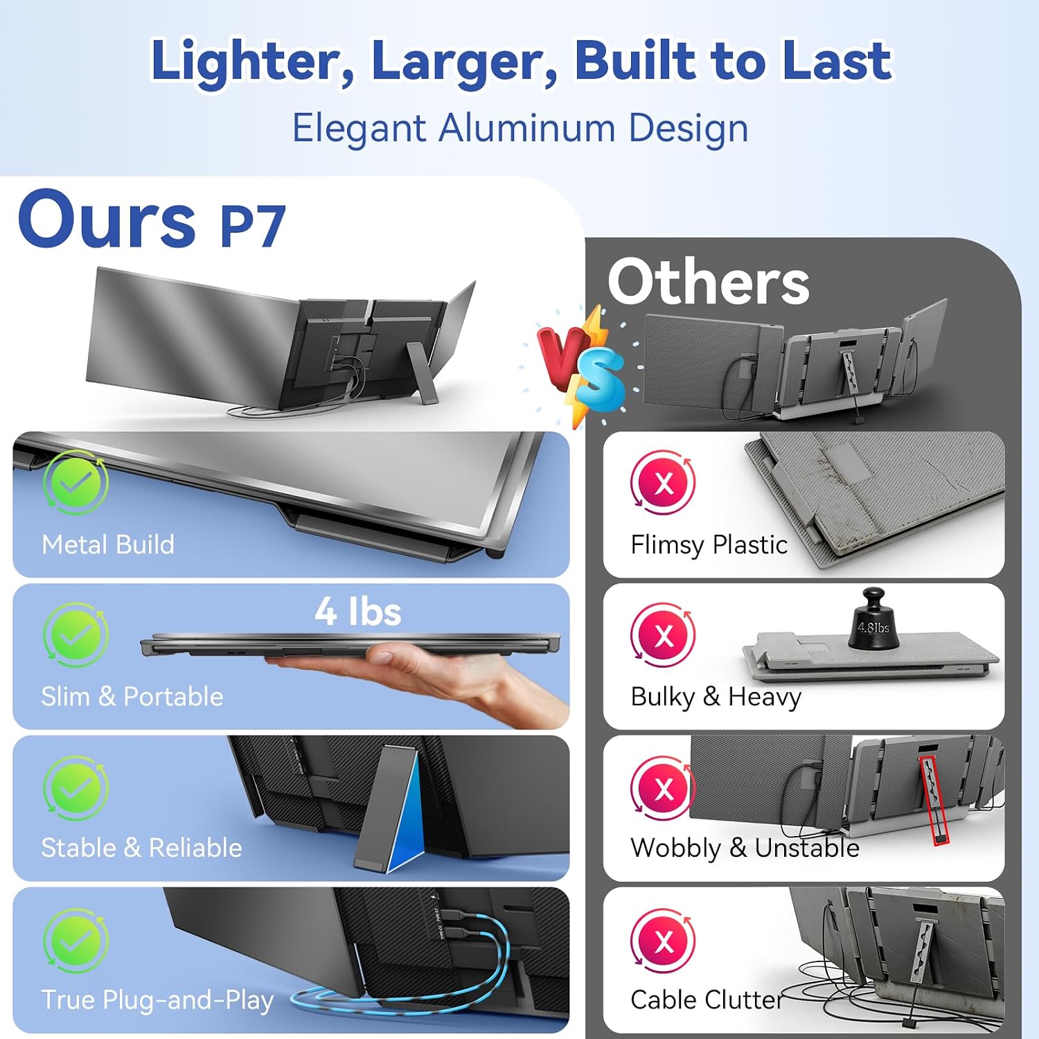 Detalle de KEFEYA 15,6 Zoll Laptop Bildschirm Extender – Dreifach-Display, FHD 1080p, Plug‑and‑Play