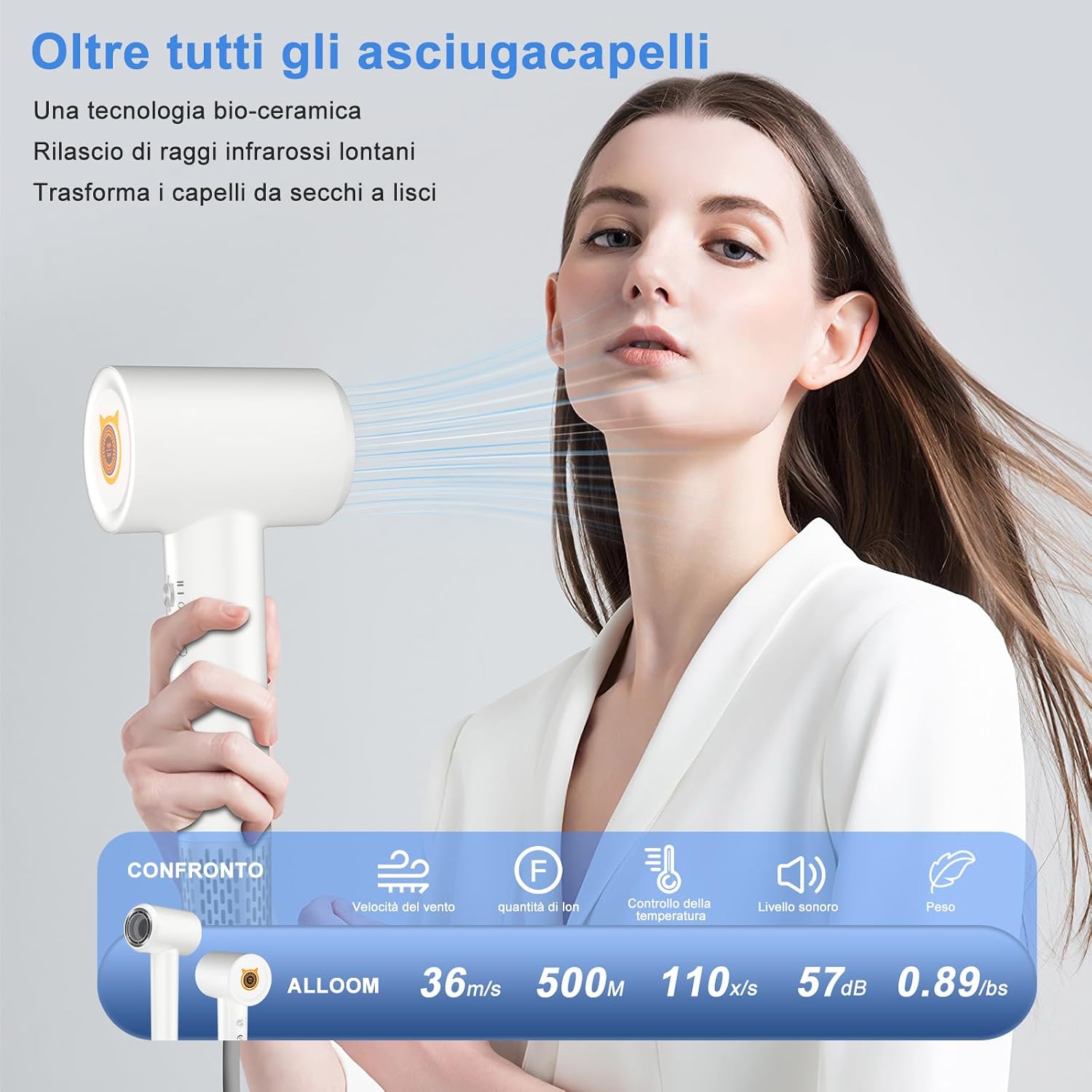 Detalle 1 de SZO Phon Capelli Professionale 1500W