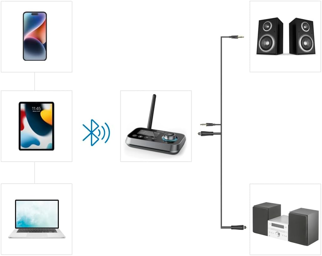 Thumbnail 3 de Hama Link.it Duo : émetteur/récepteur Bluetooth 2 en 1 pour TV stéréo (USB-C, jack 3,5 mm, fibre optique, multipoint)