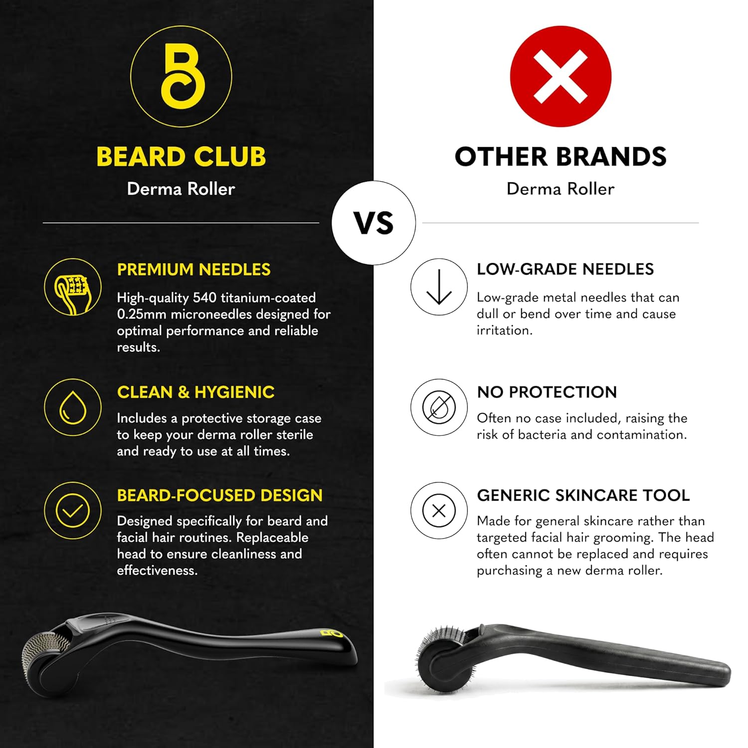 Detalle 2 de Beard Club Derma Roller 0.25mm 🧔