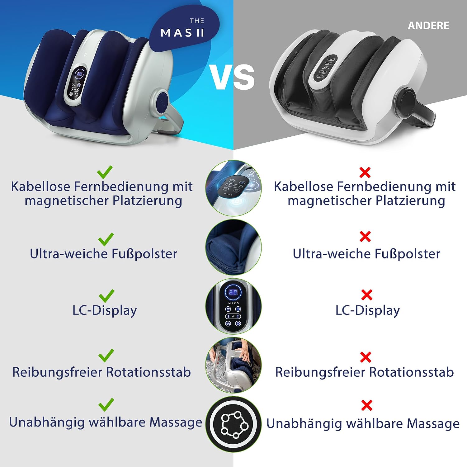 Detalle 2 de Miko Shiatsu Fußmassagegerät Tiefengewebsmassage 49,5