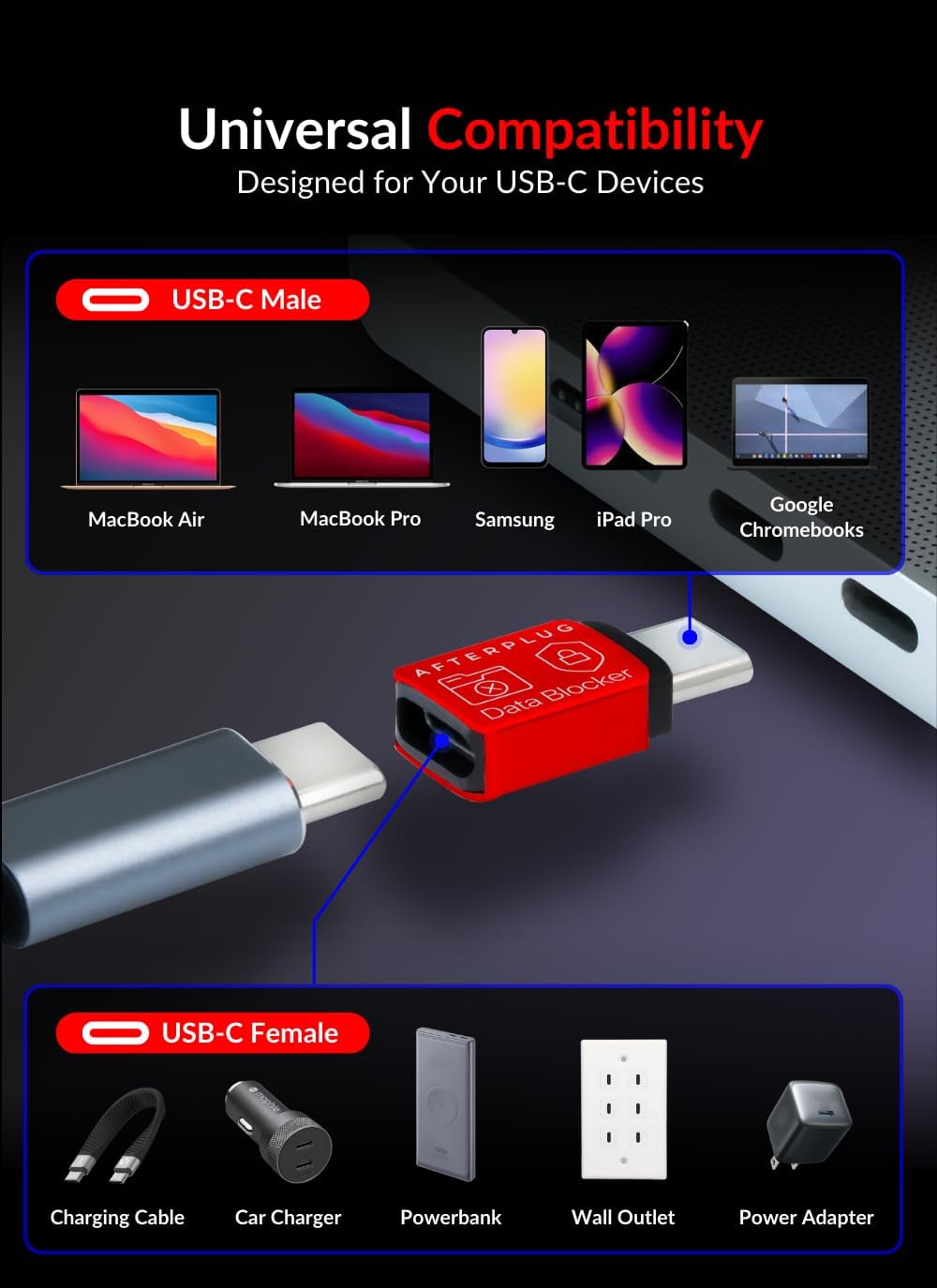 Thumbnail 5 de Afterplug USB C to C Data Blocker 240W pack ๐