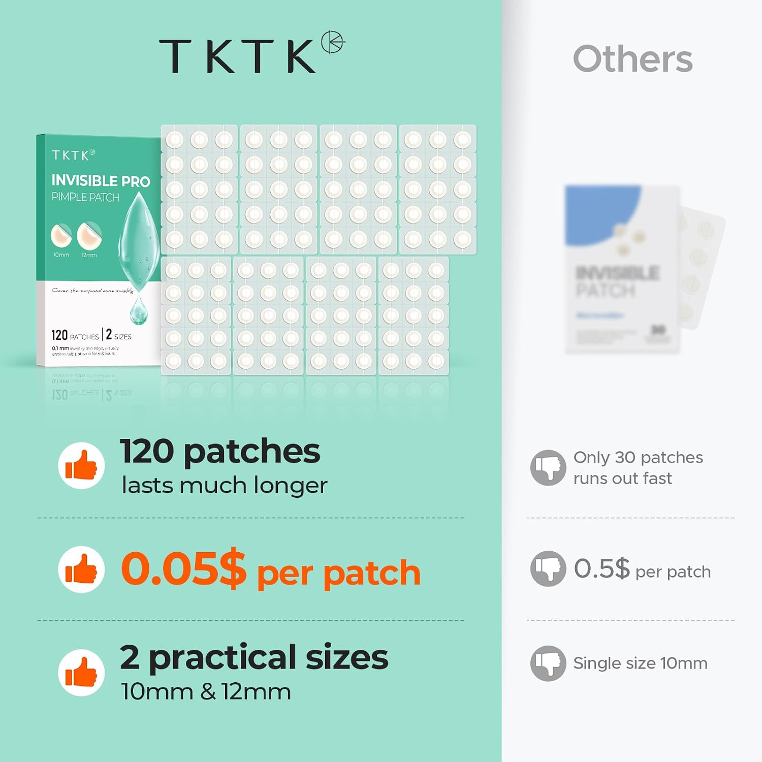 Detalle de TKTK Hydrocolloid Pimple Patches, 120 Count