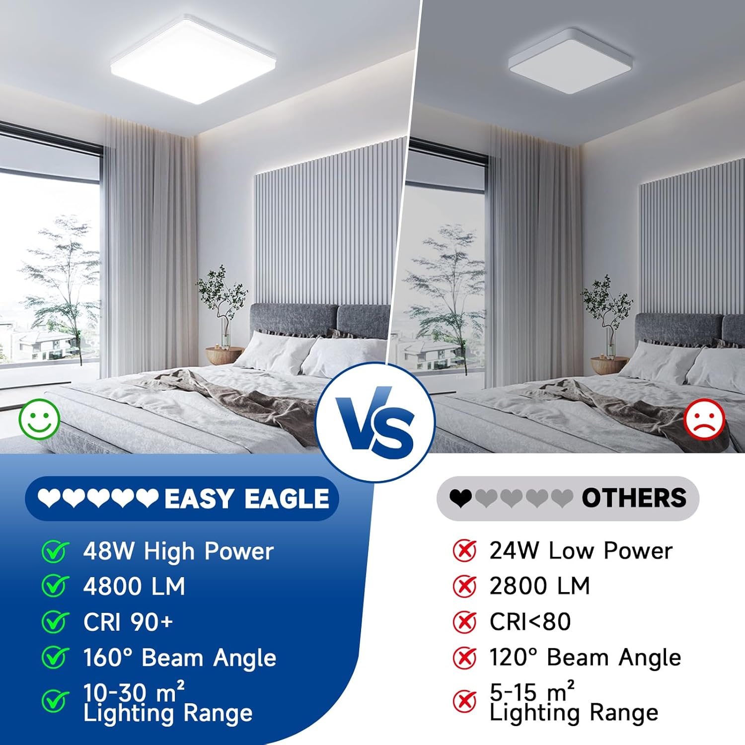 Thumbnail 4 de EASY EAGLE LED Deckenleuchte 48W – 4800 lm, 6500K, IP44, flimmerfrei