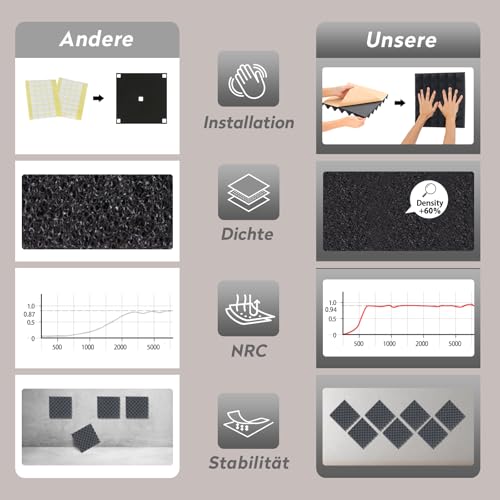 Detalle de AUSLET Akustikschaumstoff Schalldämmung – Hochdicht Pyramidenschaumplatten, Selbstklebend, Schwarz, 24 Stück (30 × 30 × 5 cm)