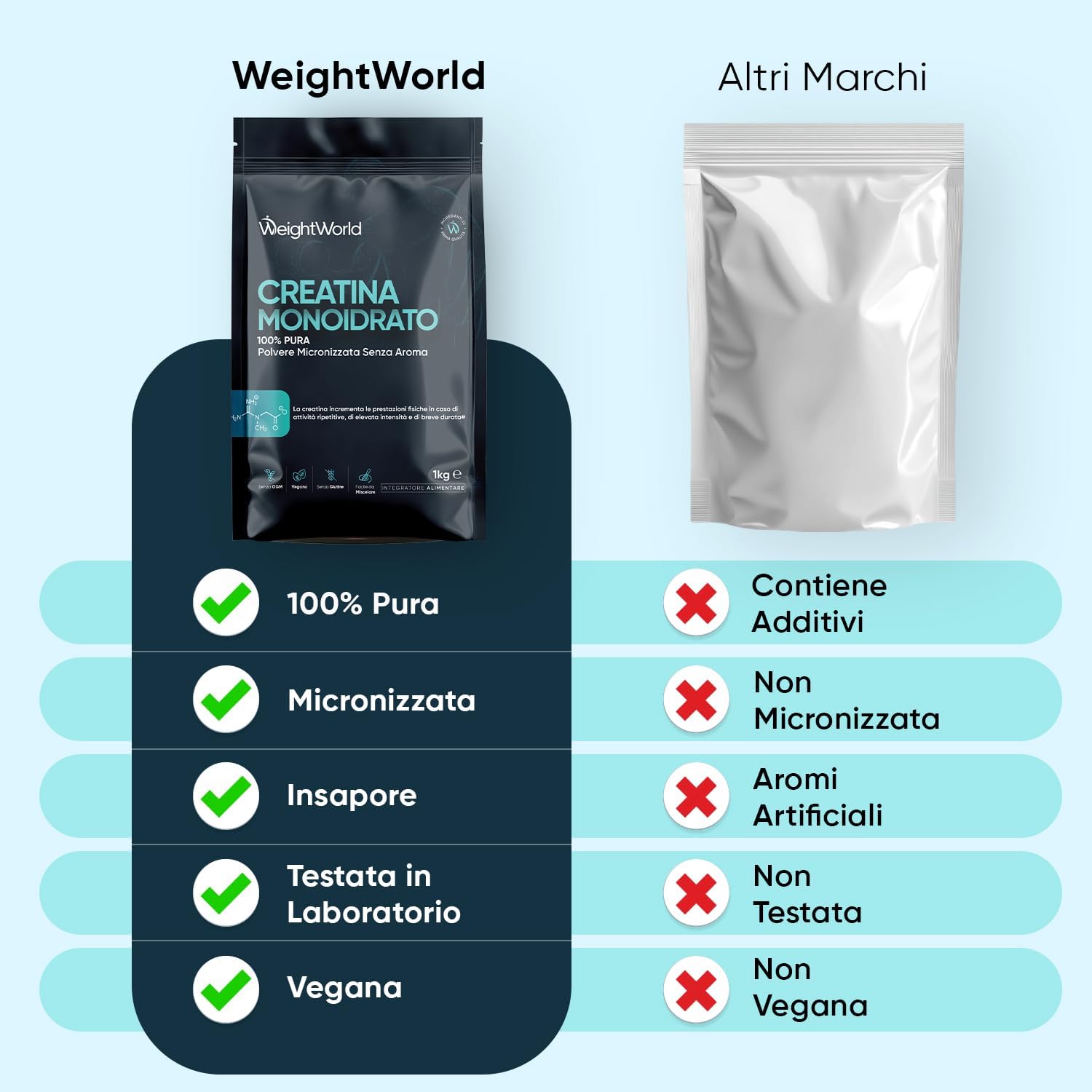 Thumbnail 2 de Creatina Monoidrata in Polvere WeightWorld 1kg – 100% Pura e Vegana, 3000 mg per dose