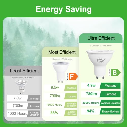 Detalle de GY Ampoules LED GU10 4,9W équivalent 80W – Lot de 10, 4000K neutre, 790 lm, 120°