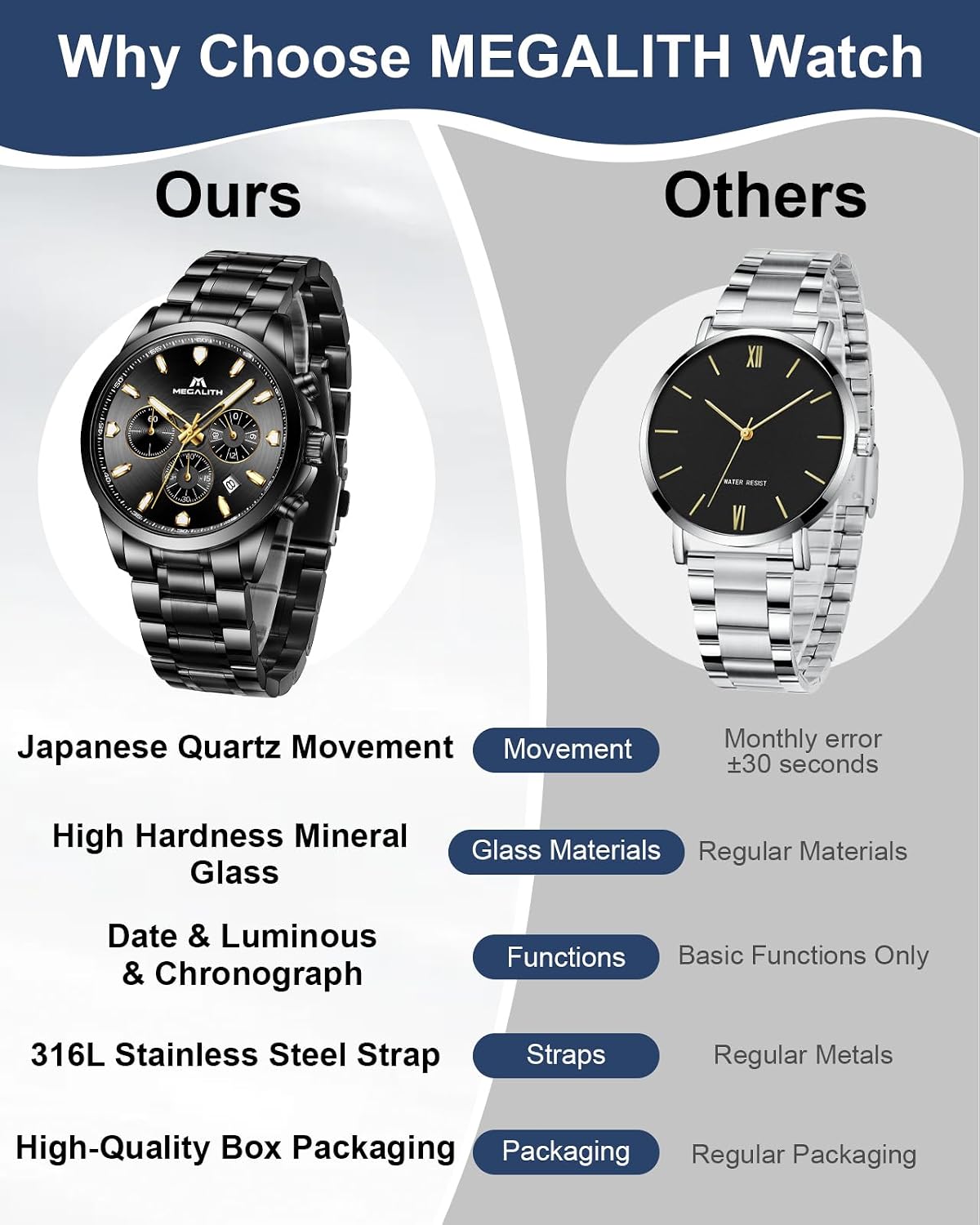 Detalle de MEGALITH Herren-Uhr aus Edelstahl mit Chronograph-Optik, Quarzwerk, Leuchtzeigern & Datum (3 ATM)