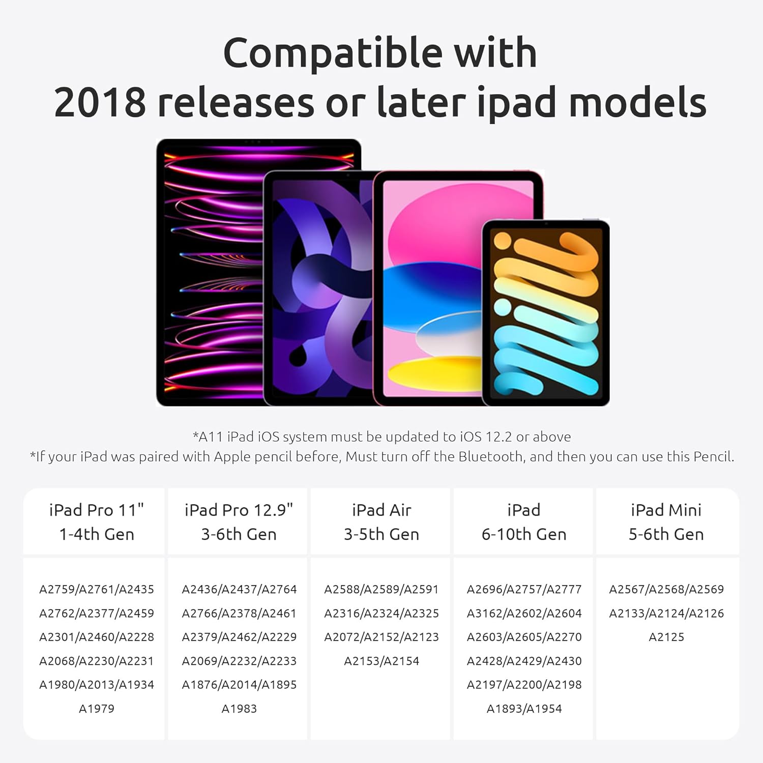 Detalle de OASO iPad Pen with Palm Rejection & Tilt – Compatible with iPad 2018-2024 (All Generations)