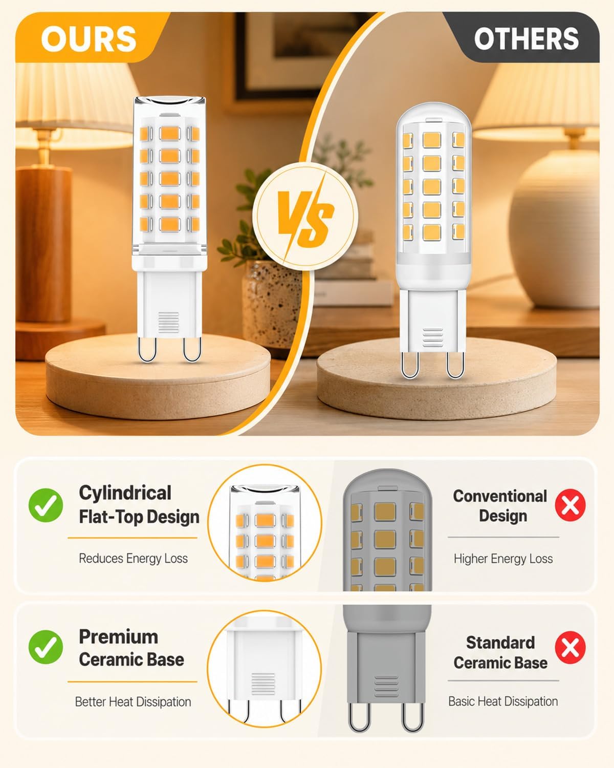 Thumbnail 1 de KALAHOL 6 Pack G9 LED Bulbs (Warm White, 4W, 3000K) — flicker-free, non-dimmable