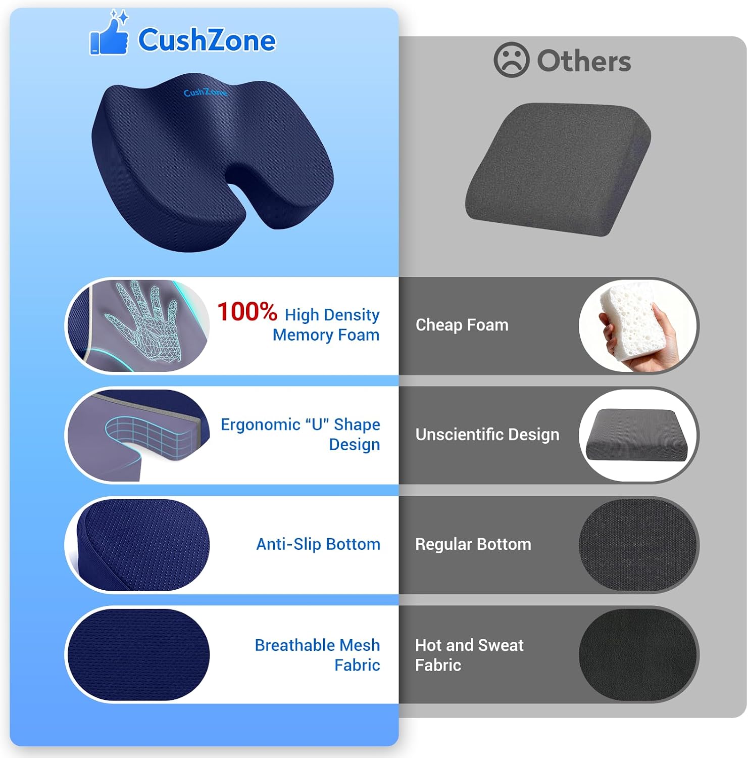 Detalle de CushZone Large Memory Foam Seat Cushion, Blue, with U-Shaped Coccyx Cutout