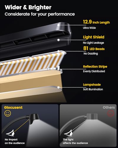 Thumbnail 1 de Glocusent 81 LED Superhell Notenpultleuchte – Augenfreundliche Klavierlampe mit USB-C